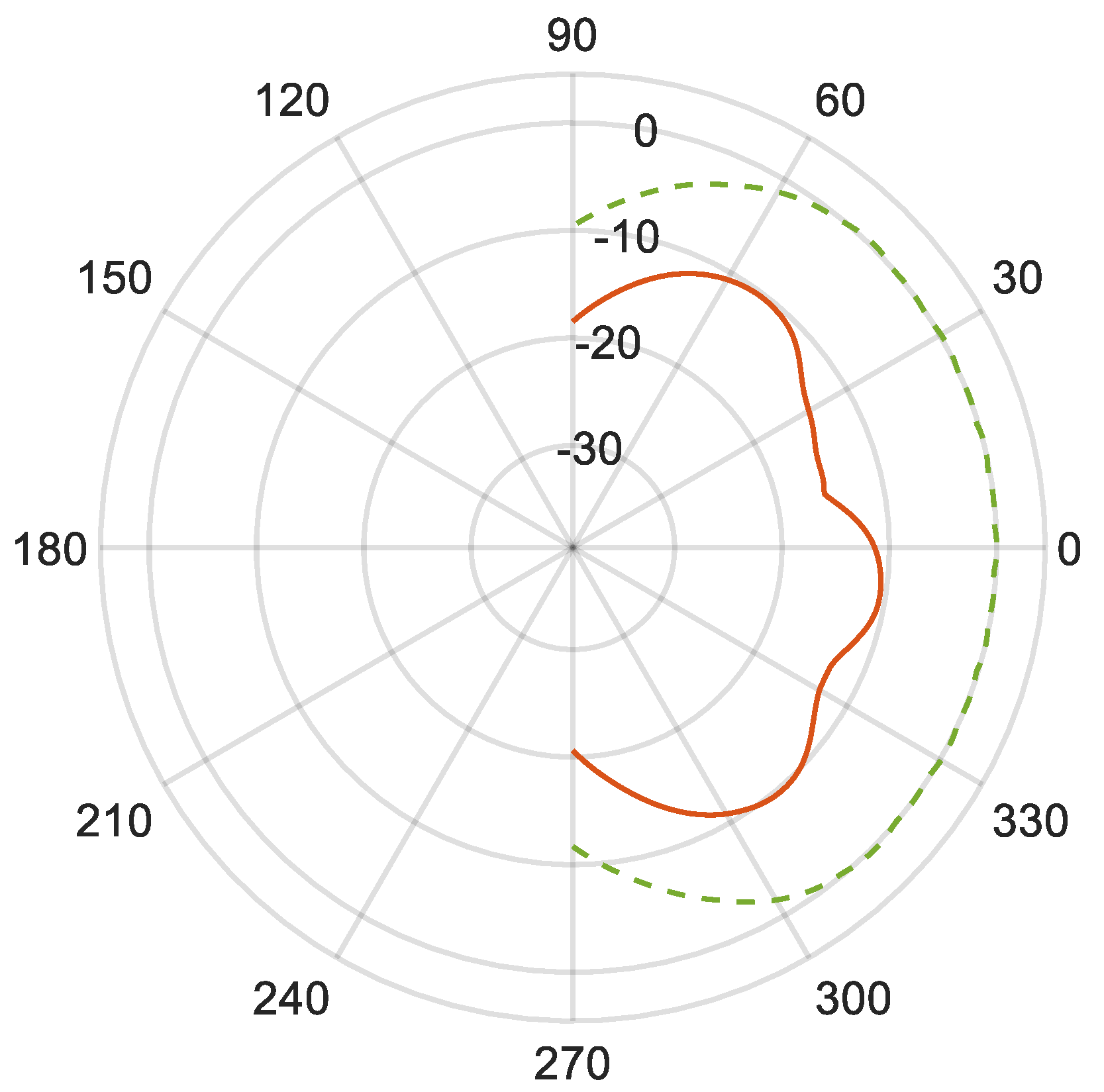 Applsci 10 05280 g005