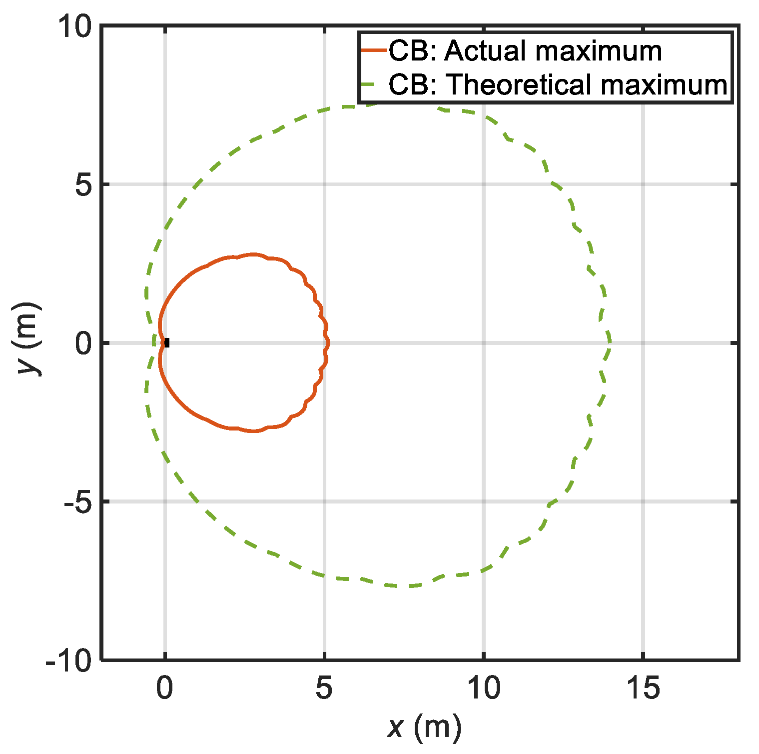 Applsci 10 05280 g007