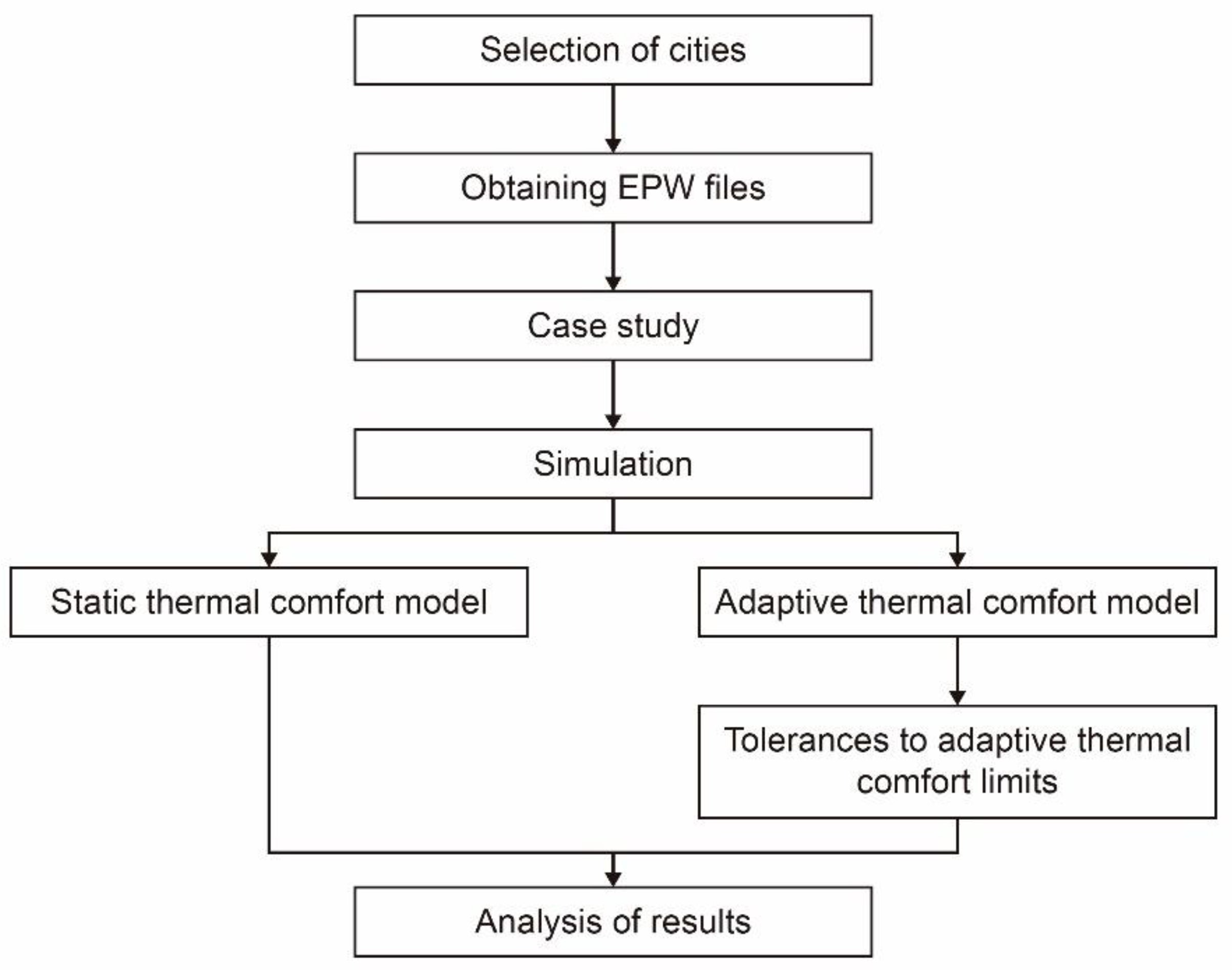 Applsci 10 05282 g006