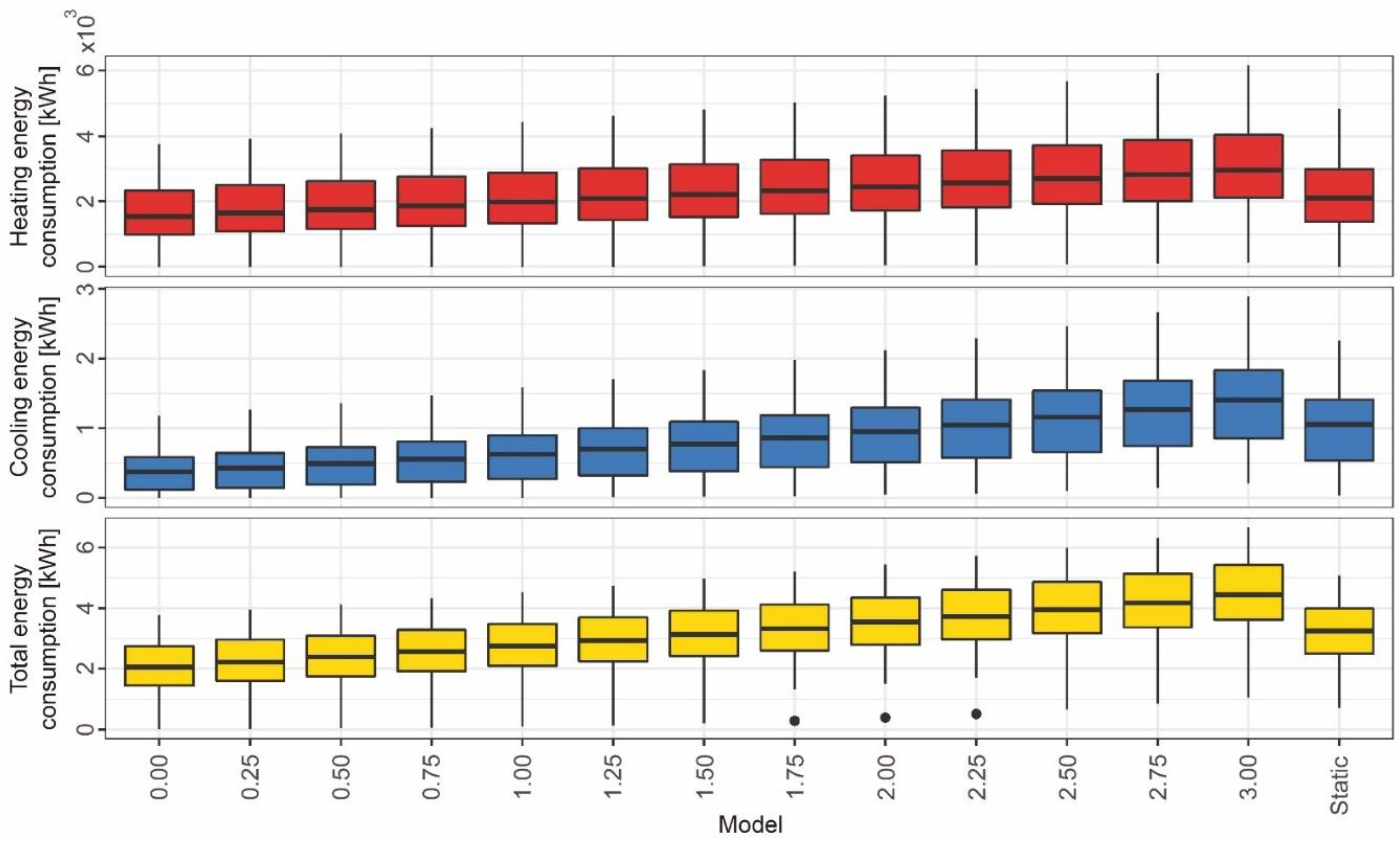 Applsci 10 05282 g007