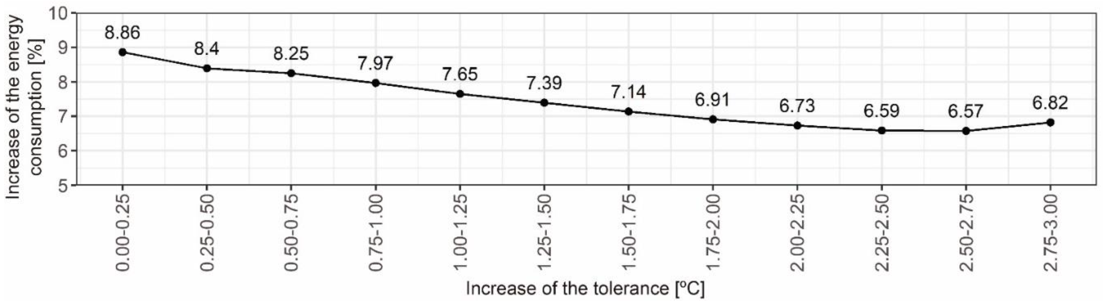 Applsci 10 05282 g009