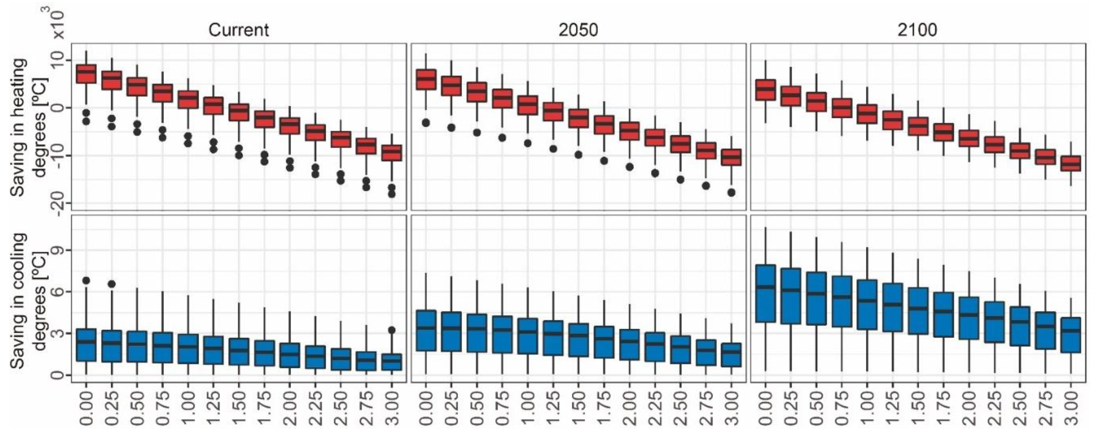 Applsci 10 05282 g012