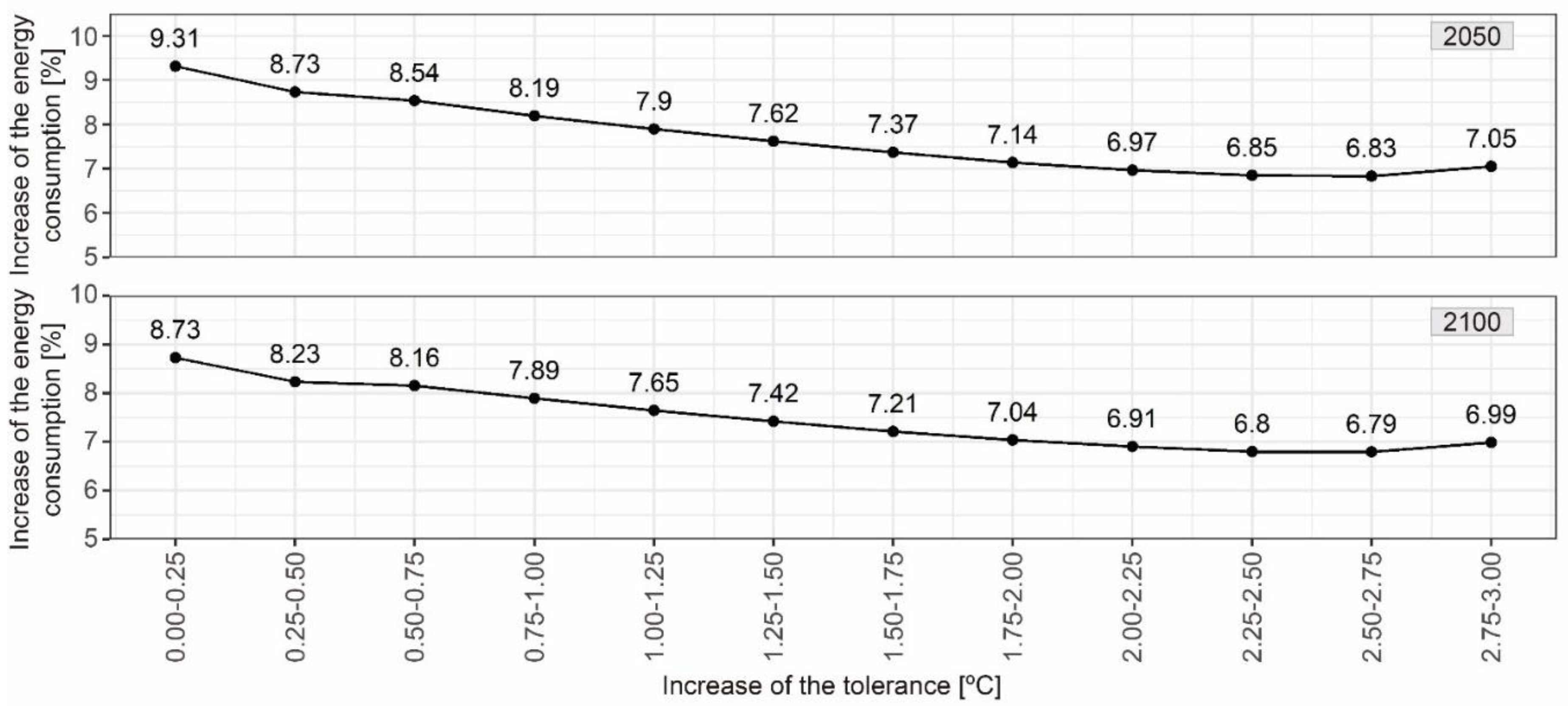 Applsci 10 05282 g013