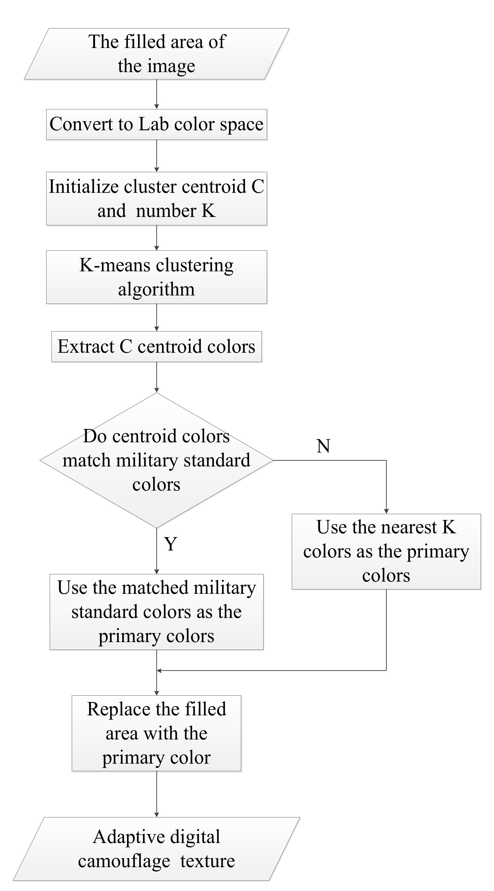 Applsci 10 05284 g006