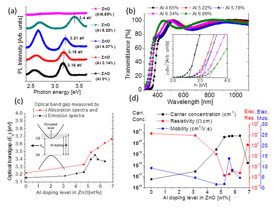 レイ Ray-Ban レイバン サングラス 0RB0707SF 664271 53 ローブリッジ