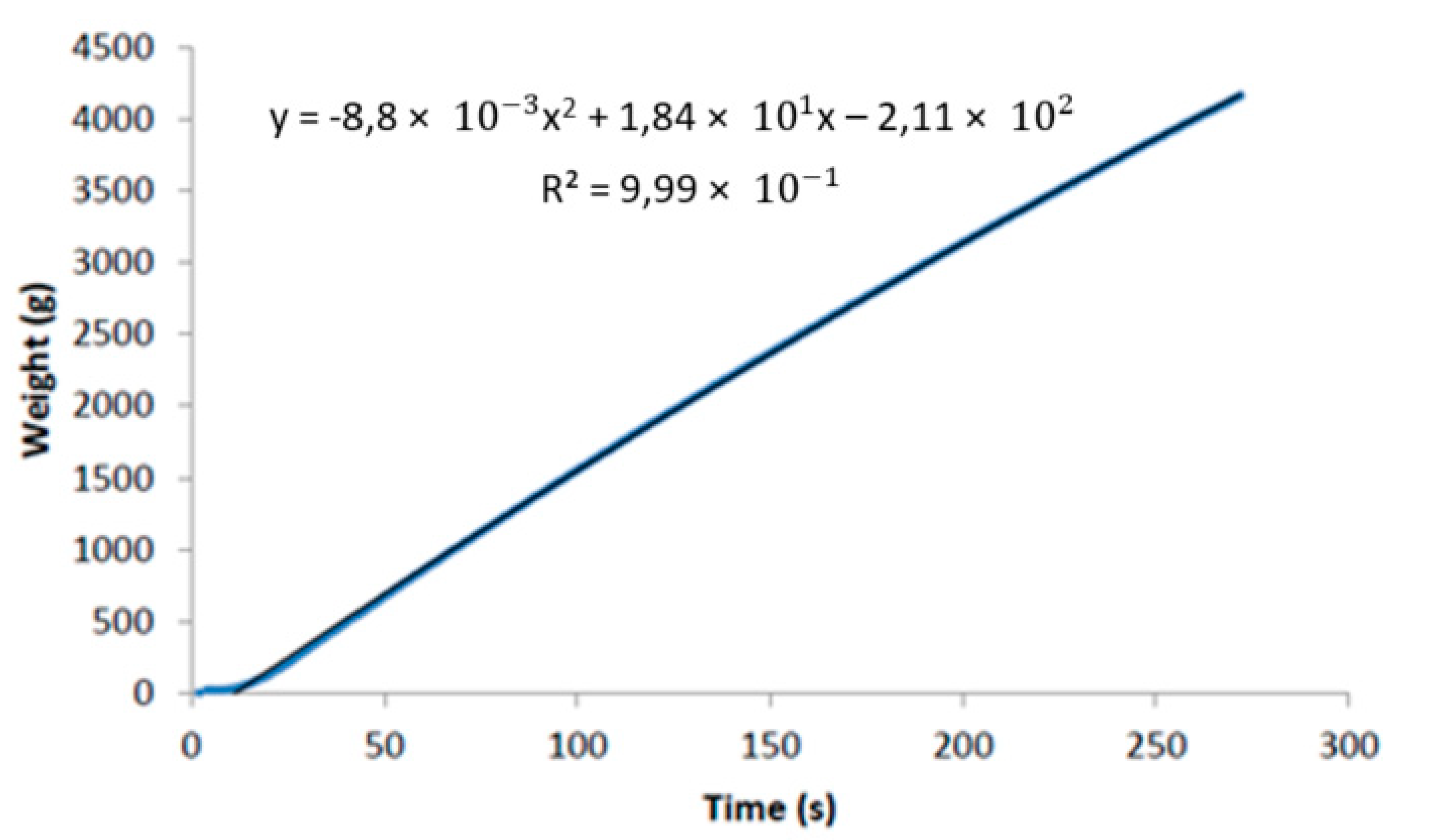 Applsci 10 05288 g007