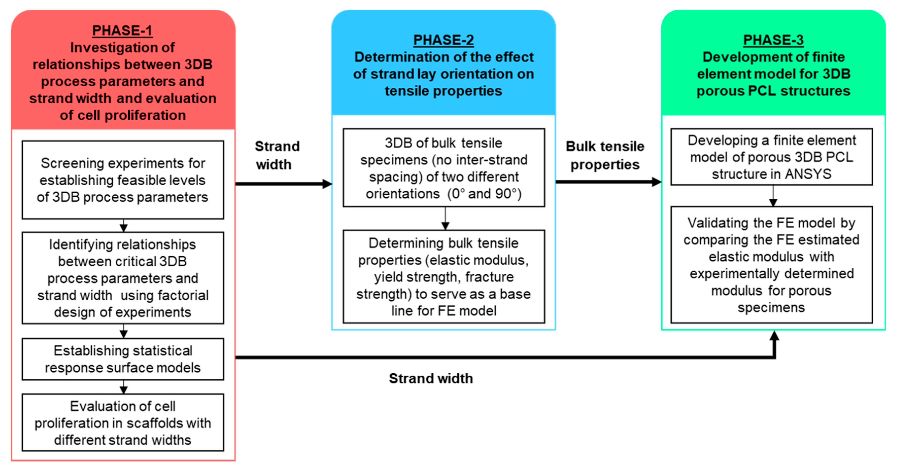 Applsci 10 05289 g001 Applsci 10 05289 g001