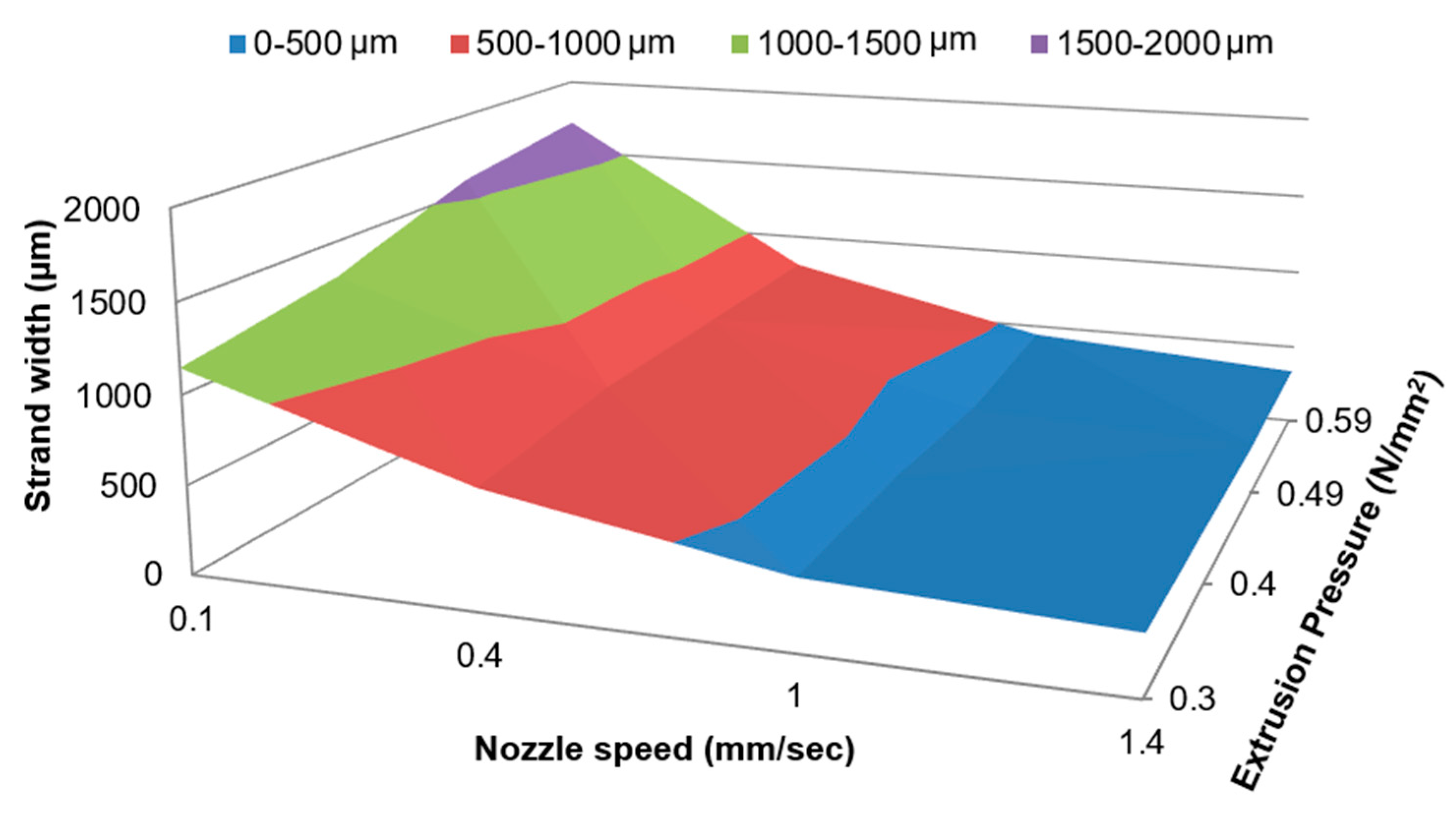 Applsci 10 05289 g003 Applsci 10 05289 g003