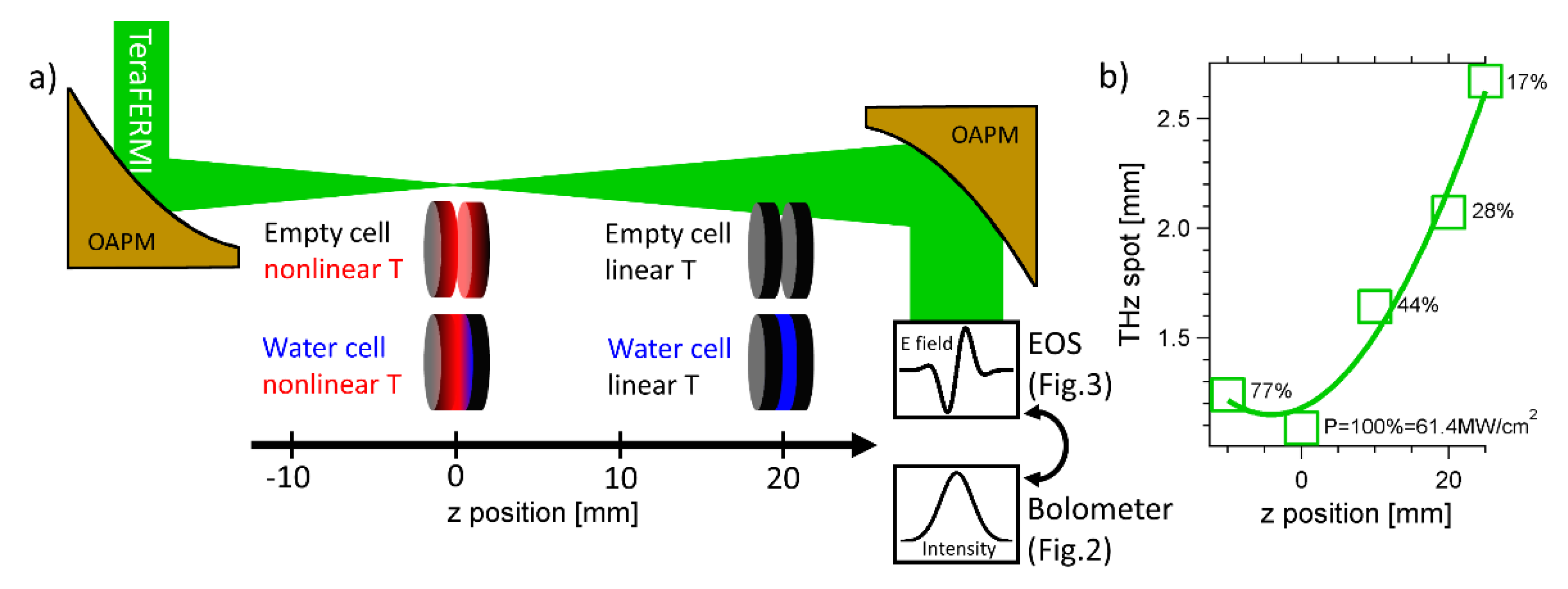 Applsci 10 05290 g001 Applsci 10 05290 g001