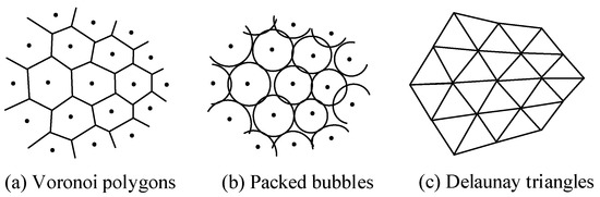 Applied Sciences Free Full Text A Clustering Based Bubble Method For Generating High Quality Tetrahedral Meshes Of Geological Models Html