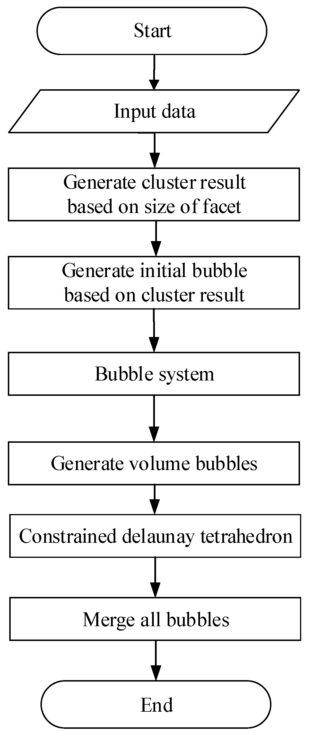 Applsci 10 05292 g004 Applsci 10 05292 g004