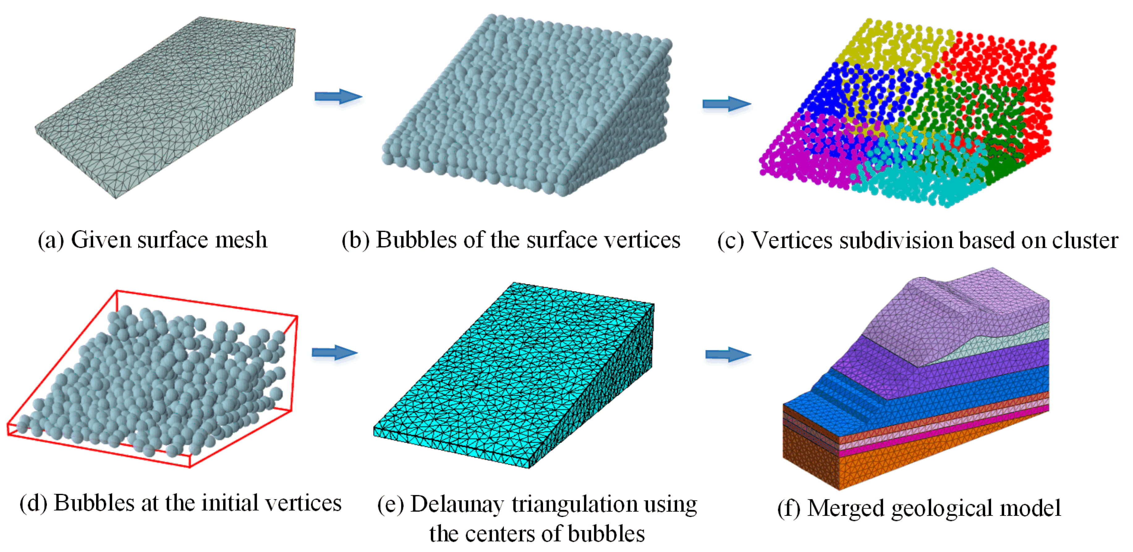 Applsci 10 05292 g005 Applsci 10 05292 g005