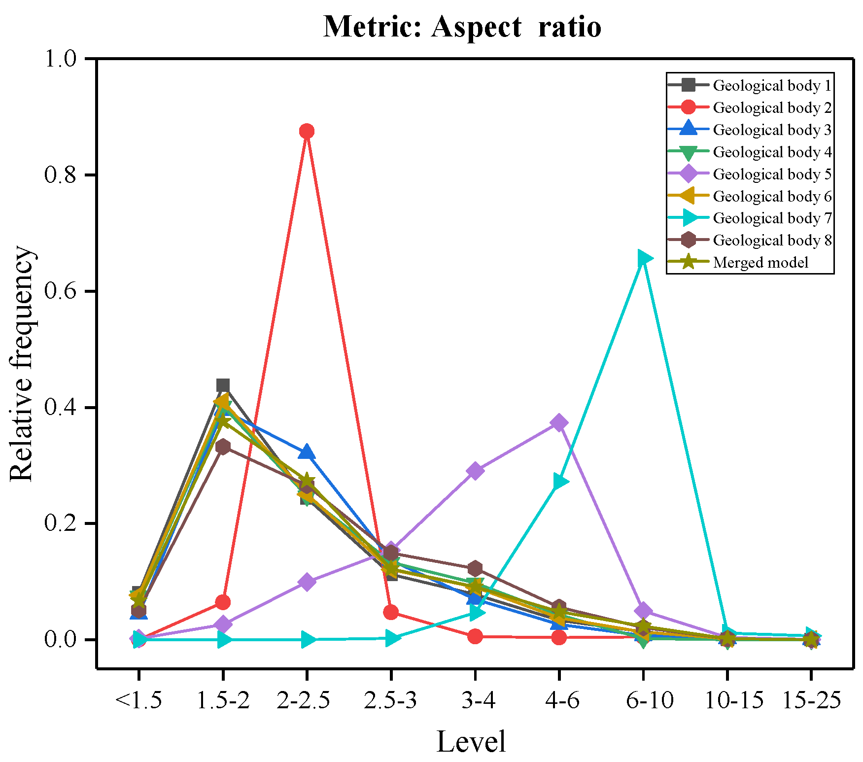 Applsci 10 05292 g007 Applsci 10 05292 g007