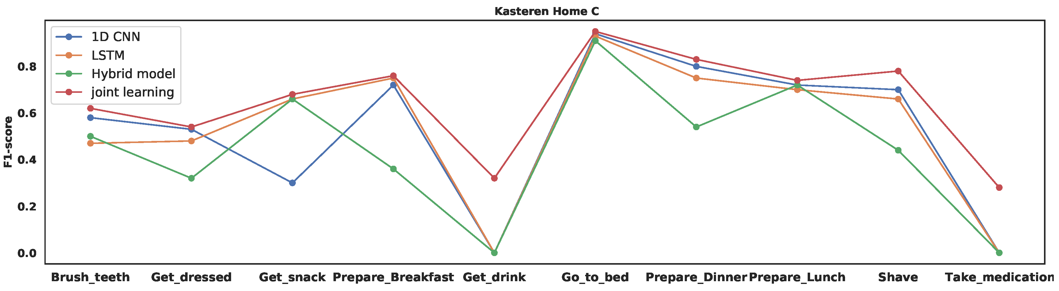 Applsci 10 05293 g007 Applsci 10 05293 g007