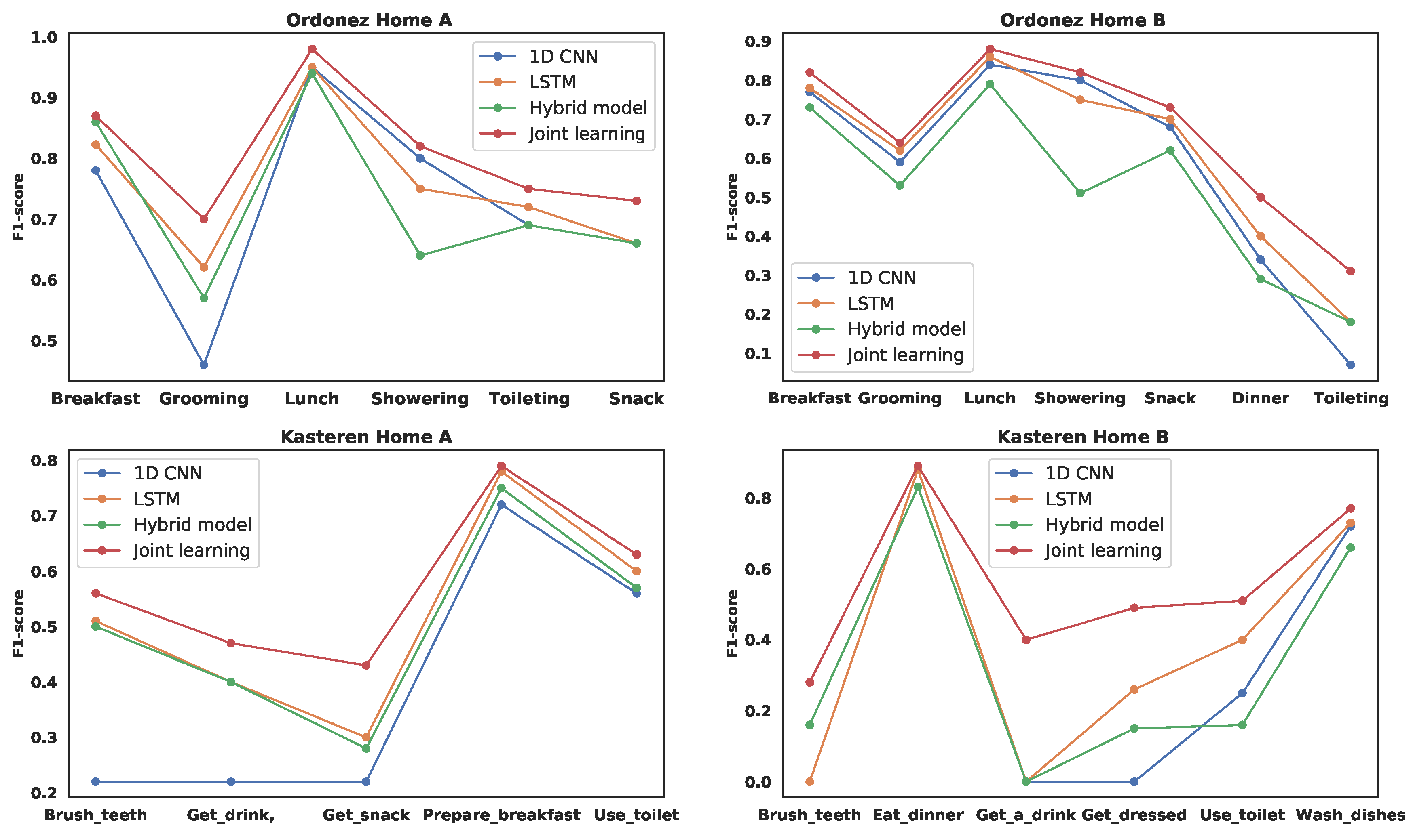 Applsci 10 05293 g008 Applsci 10 05293 g008