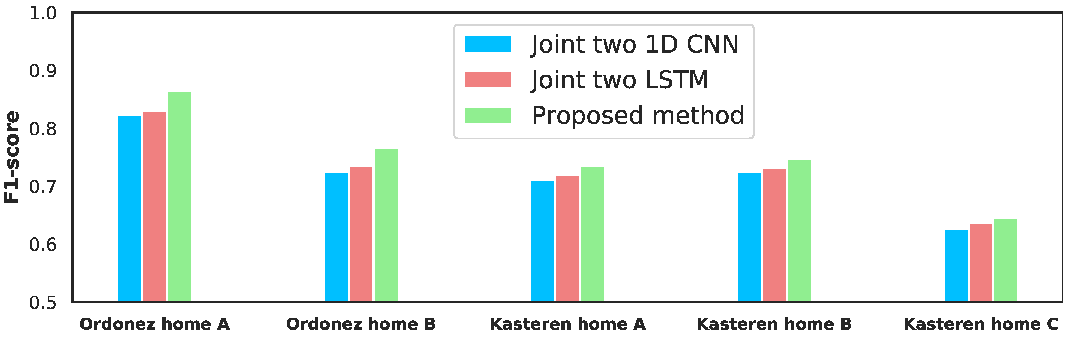 Applsci 10 05293 g009 Applsci 10 05293 g009