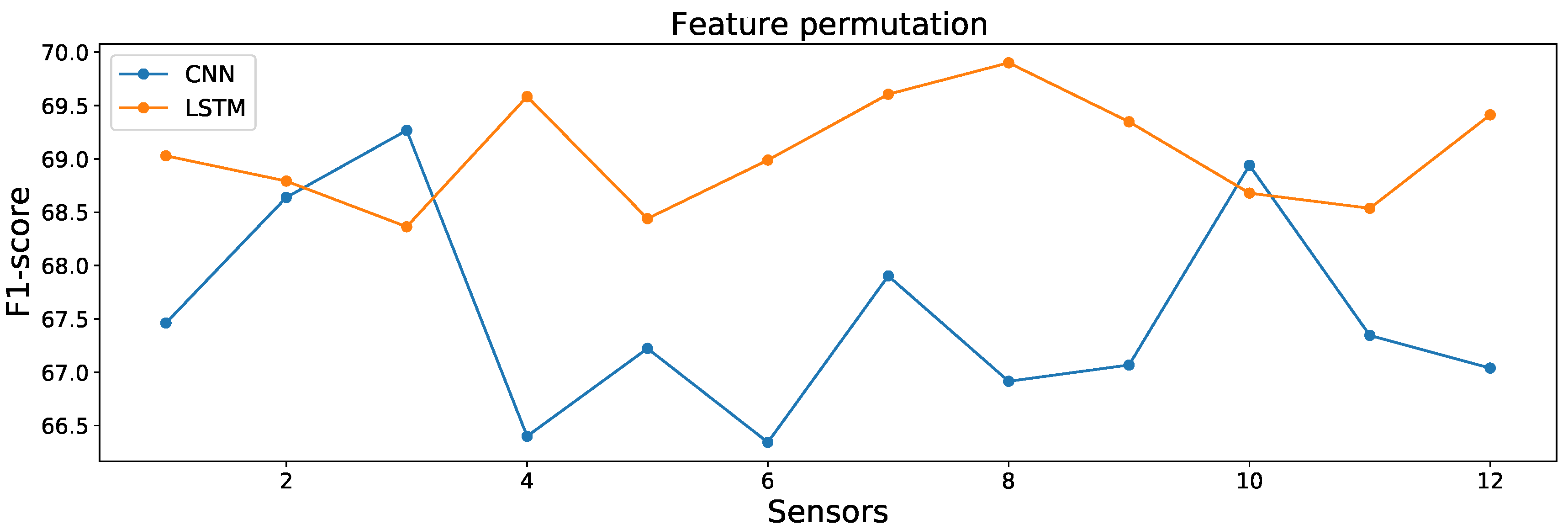 Applsci 10 05293 g010 Applsci 10 05293 g010