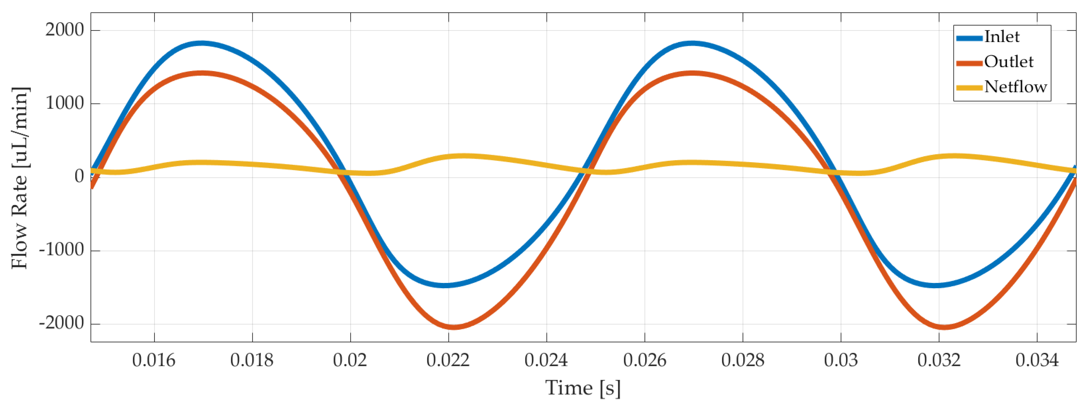 Applsci 10 05294 g007 Applsci 10 05294 g007