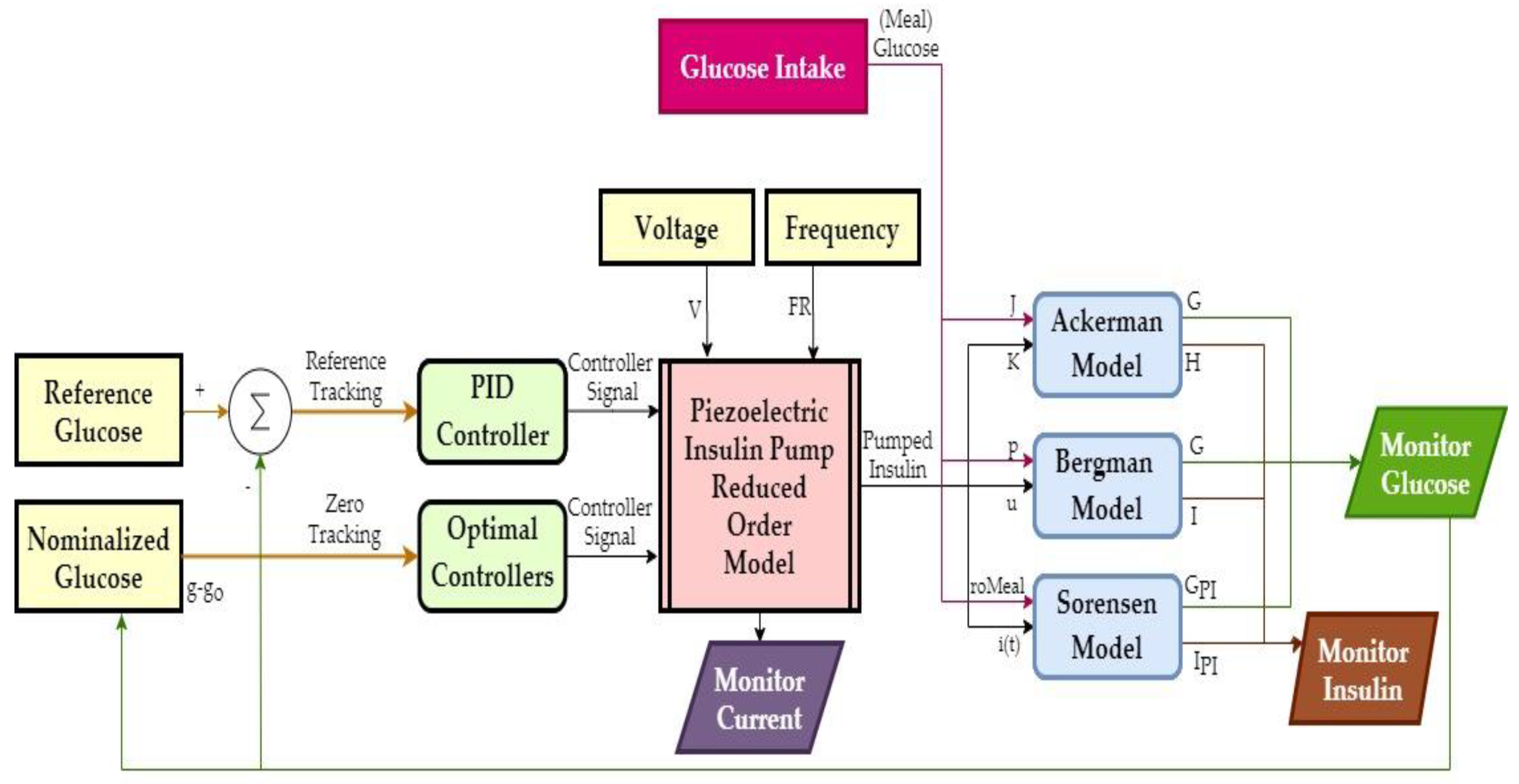 Applsci 10 05294 g008 Applsci 10 05294 g008