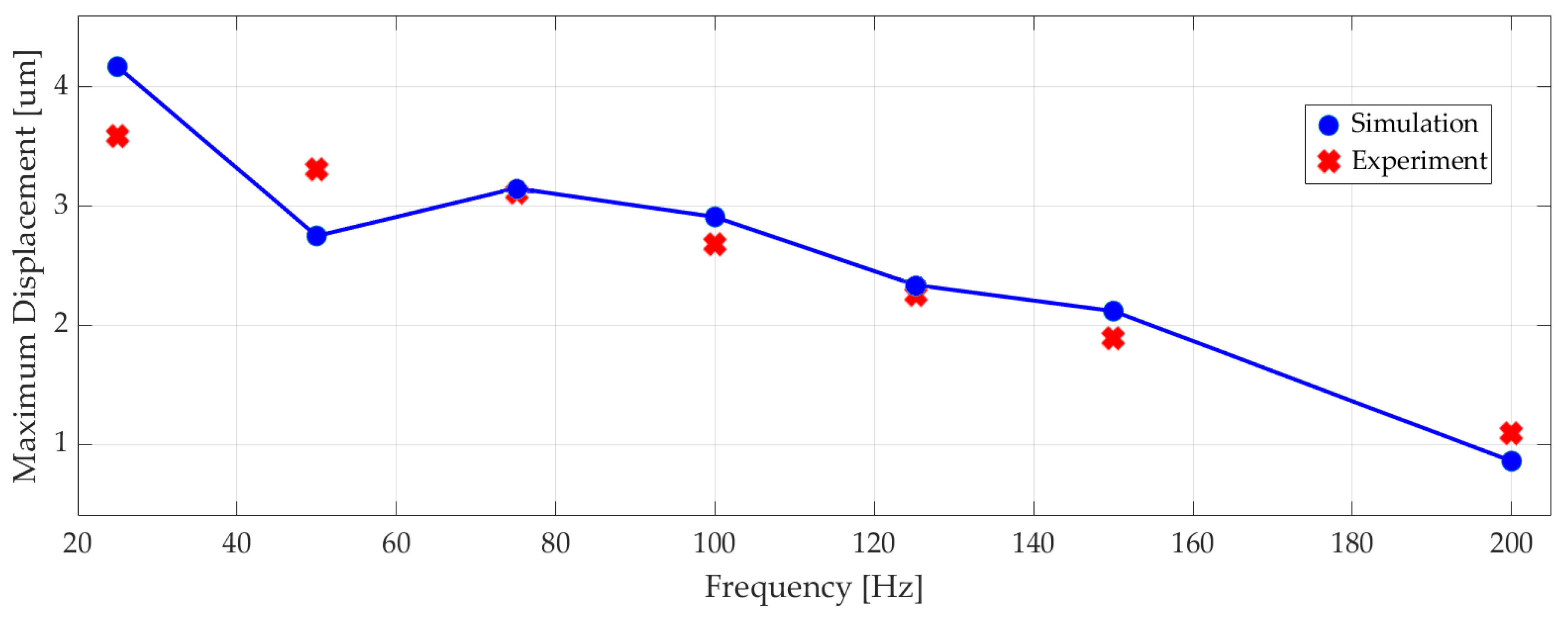 Applsci 10 05294 g013 Applsci 10 05294 g013