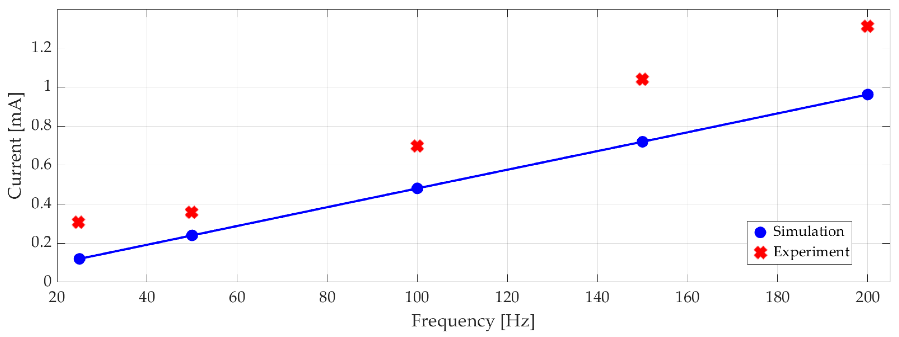 Applsci 10 05294 g014 Applsci 10 05294 g014