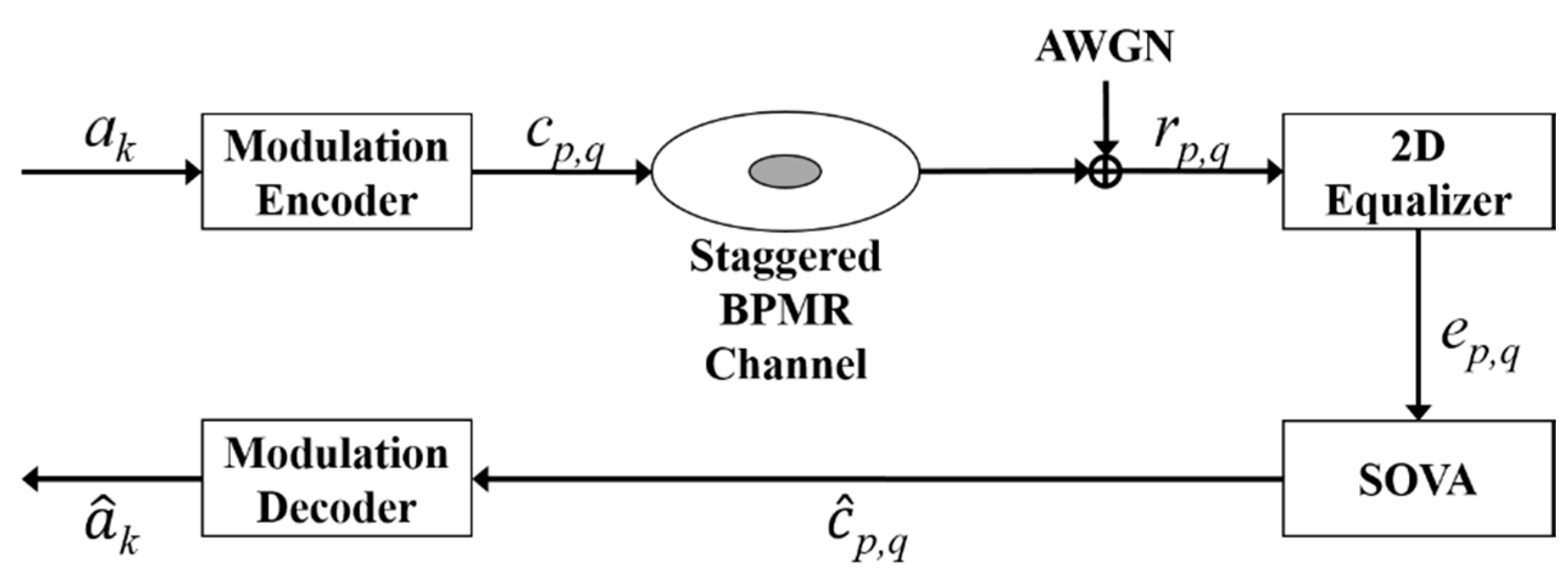 Applsci 10 05295 g002