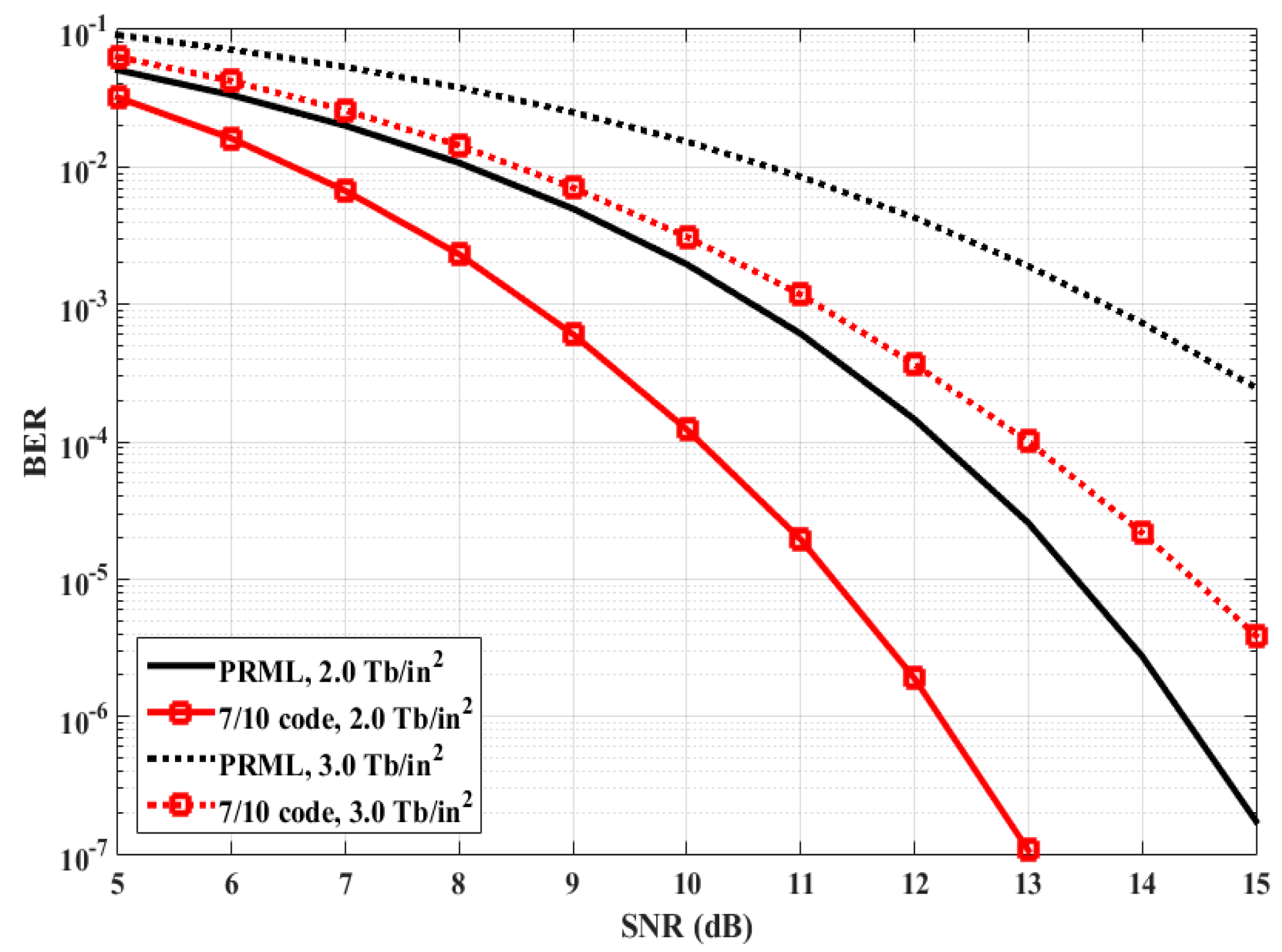 Applsci 10 05295 g005