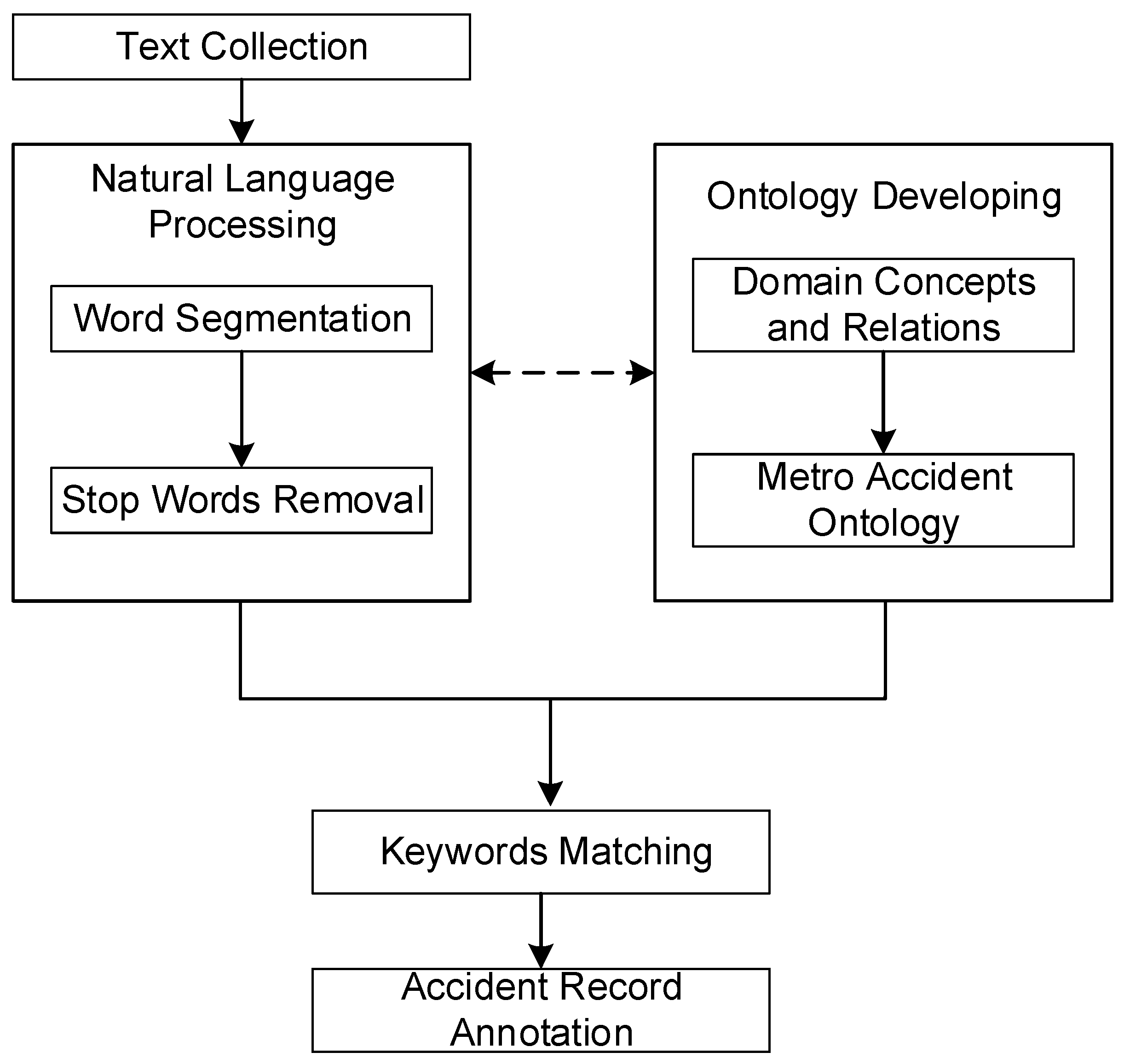 Applsci 10 05298 g004