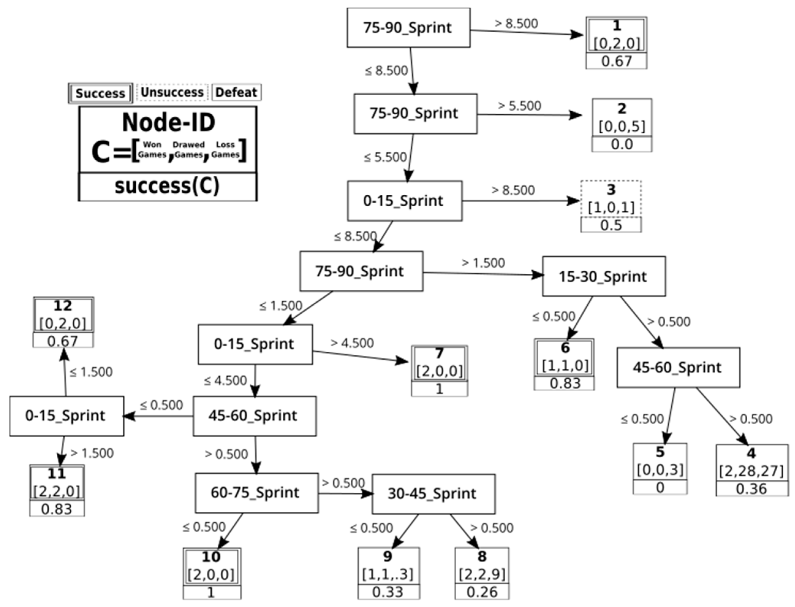 Applsci 10 05299 g003 Applsci 10 05299 g003