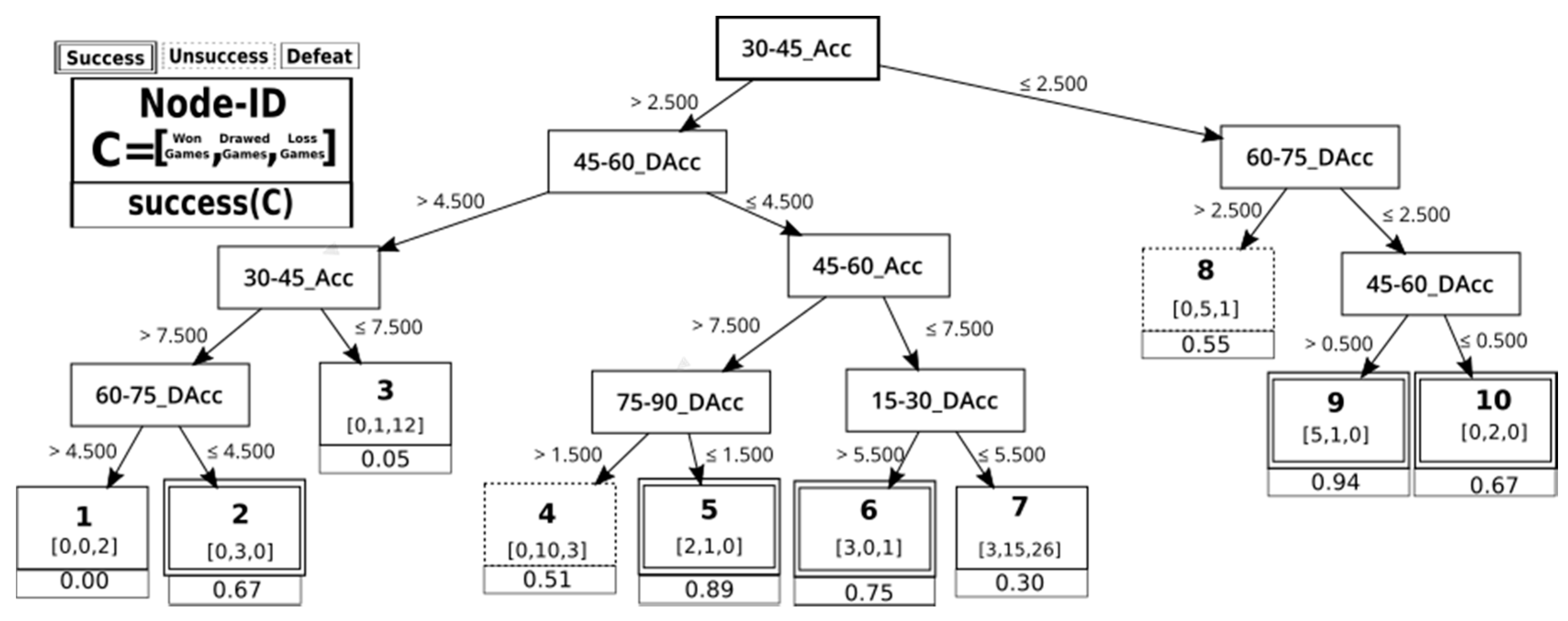 Applsci 10 05299 g004 Applsci 10 05299 g004