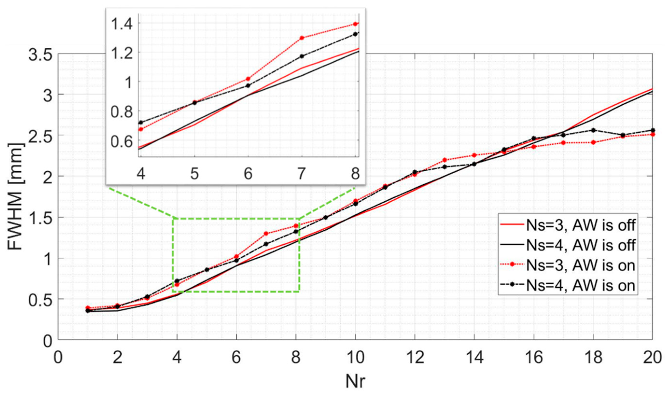 Applsci 10 05300 g006 Applsci 10 05300 g006