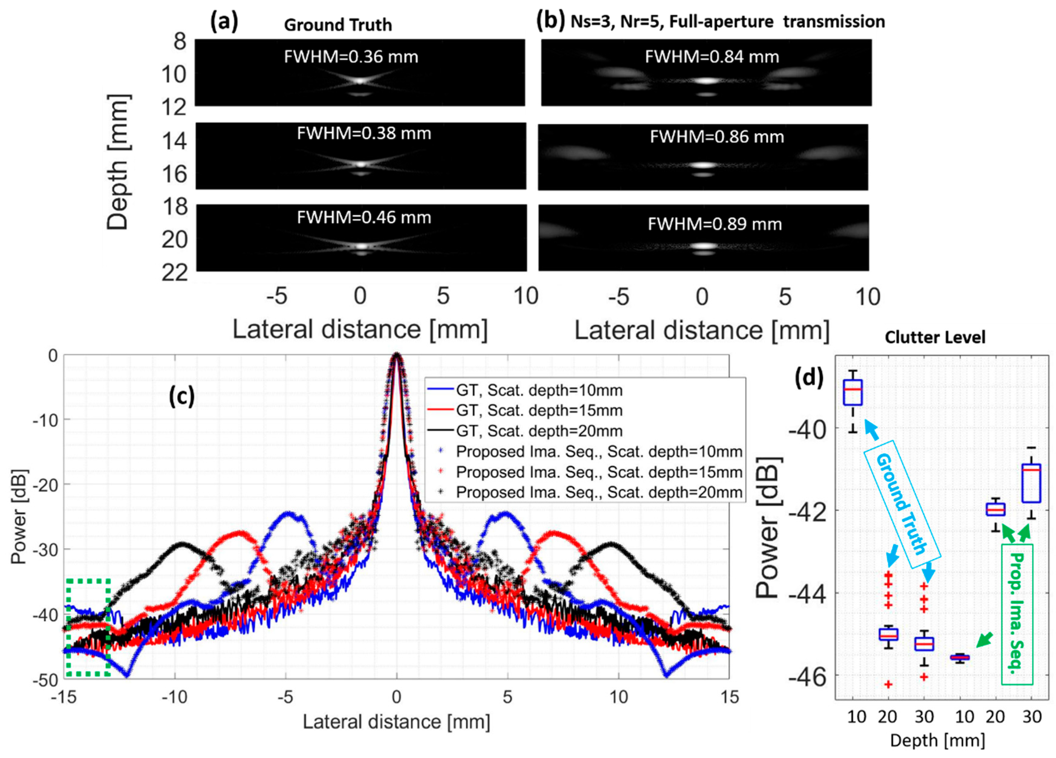 Applsci 10 05300 g008 Applsci 10 05300 g008