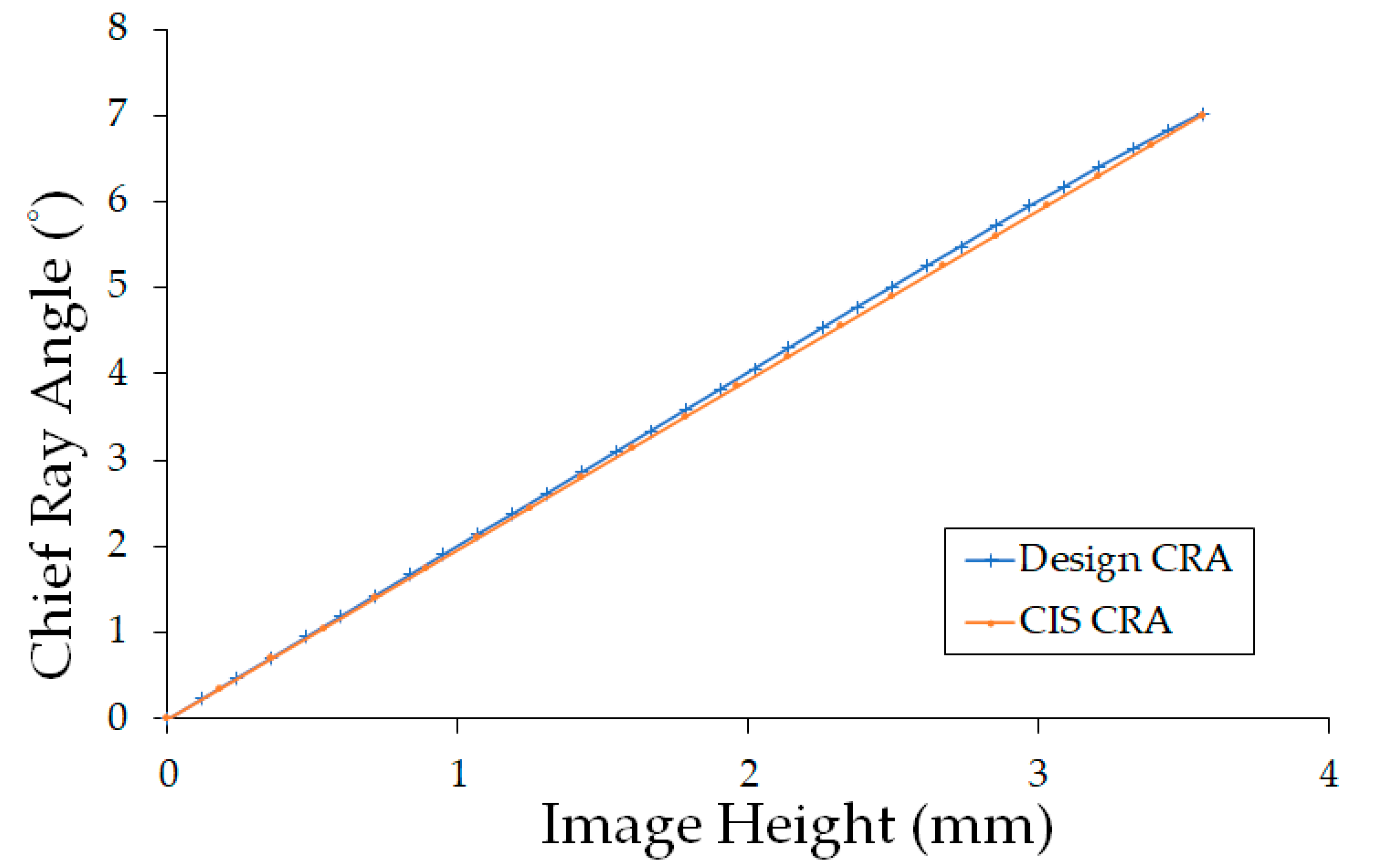 Applsci 10 05302 g003 Applsci 10 05302 g003