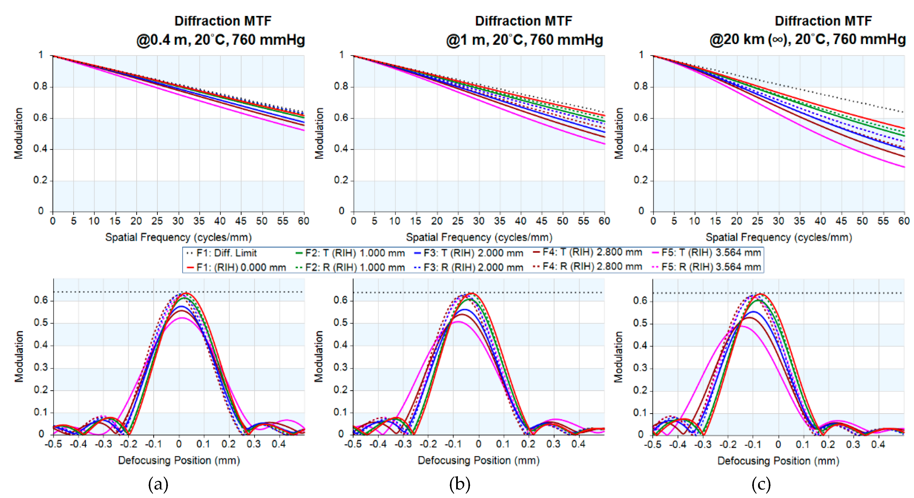 Applsci 10 05302 g004 Applsci 10 05302 g004