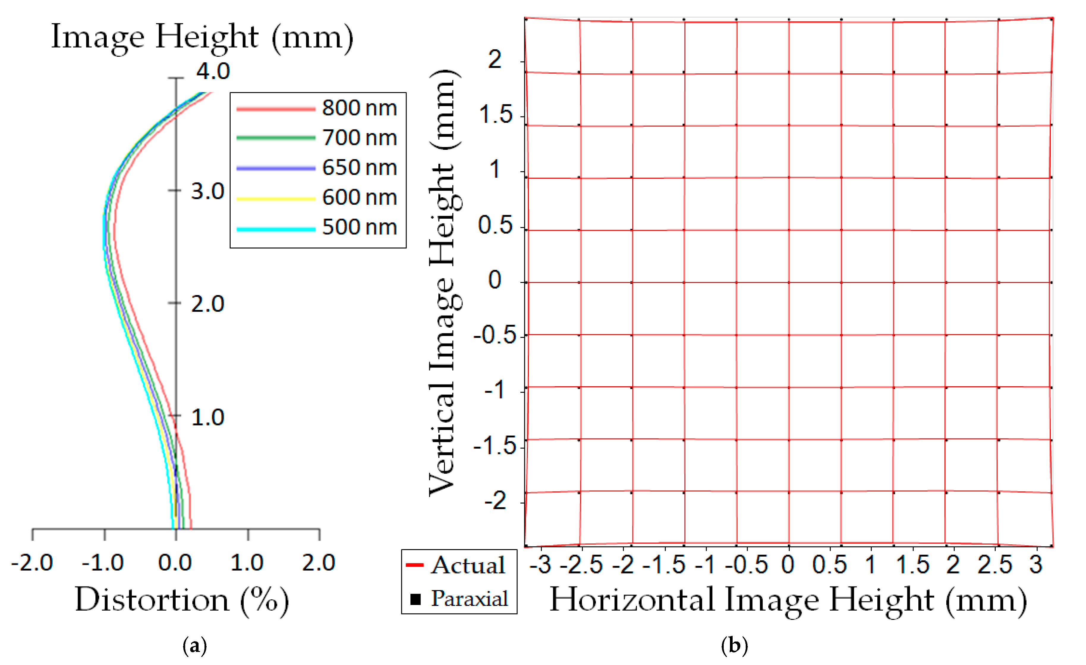 Applsci 10 05302 g006 Applsci 10 05302 g006
