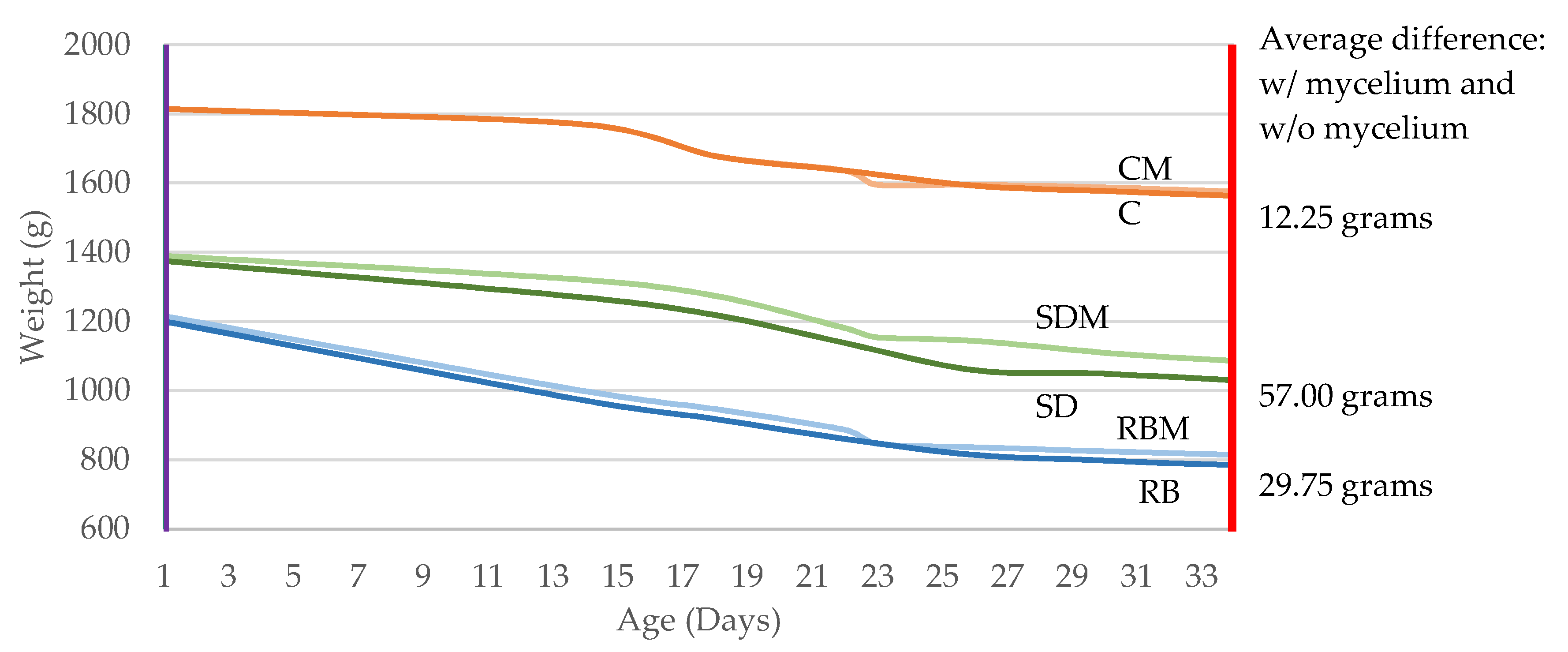 Applsci 10 05303 g005