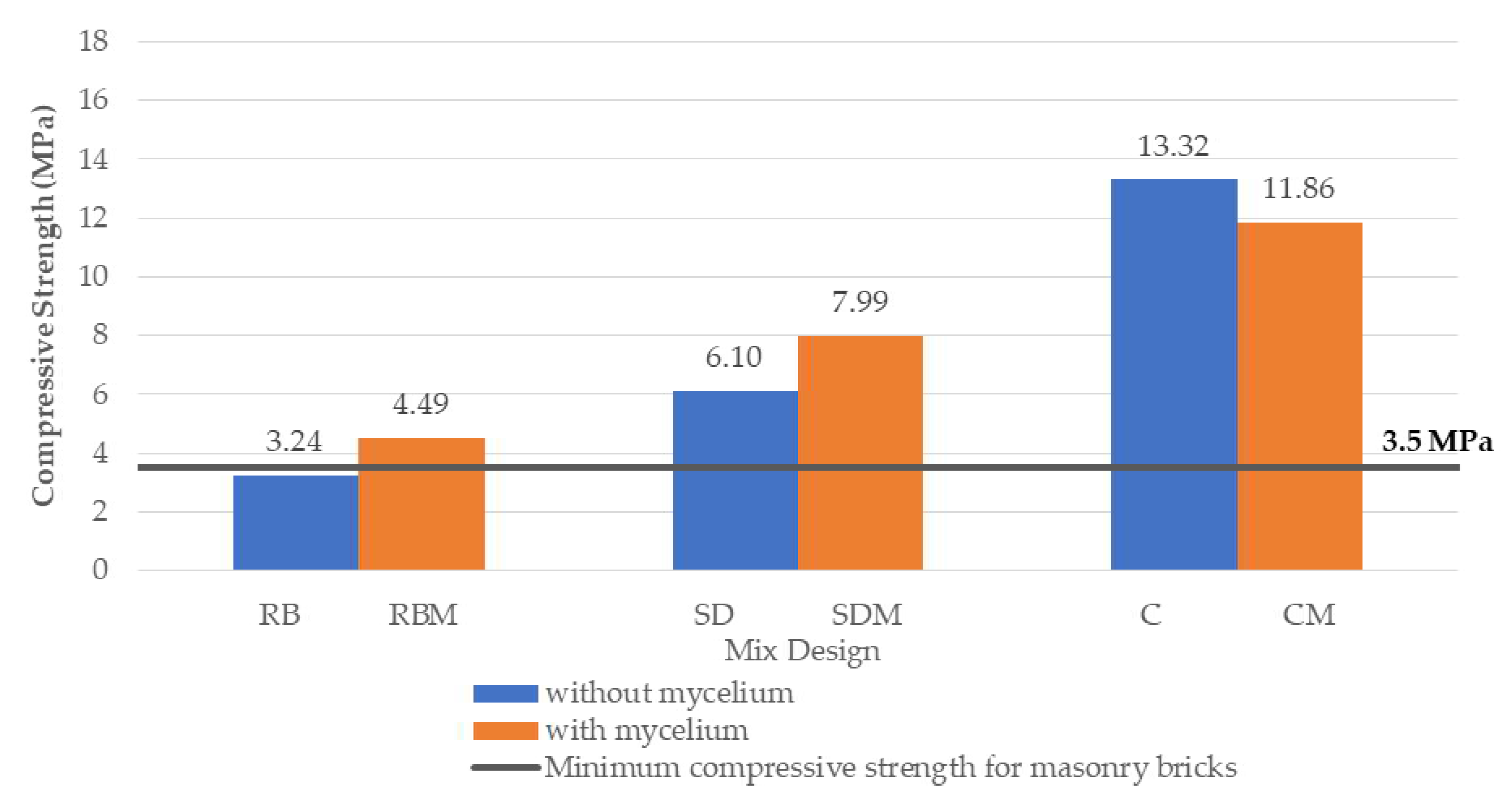 Applsci 10 05303 g006