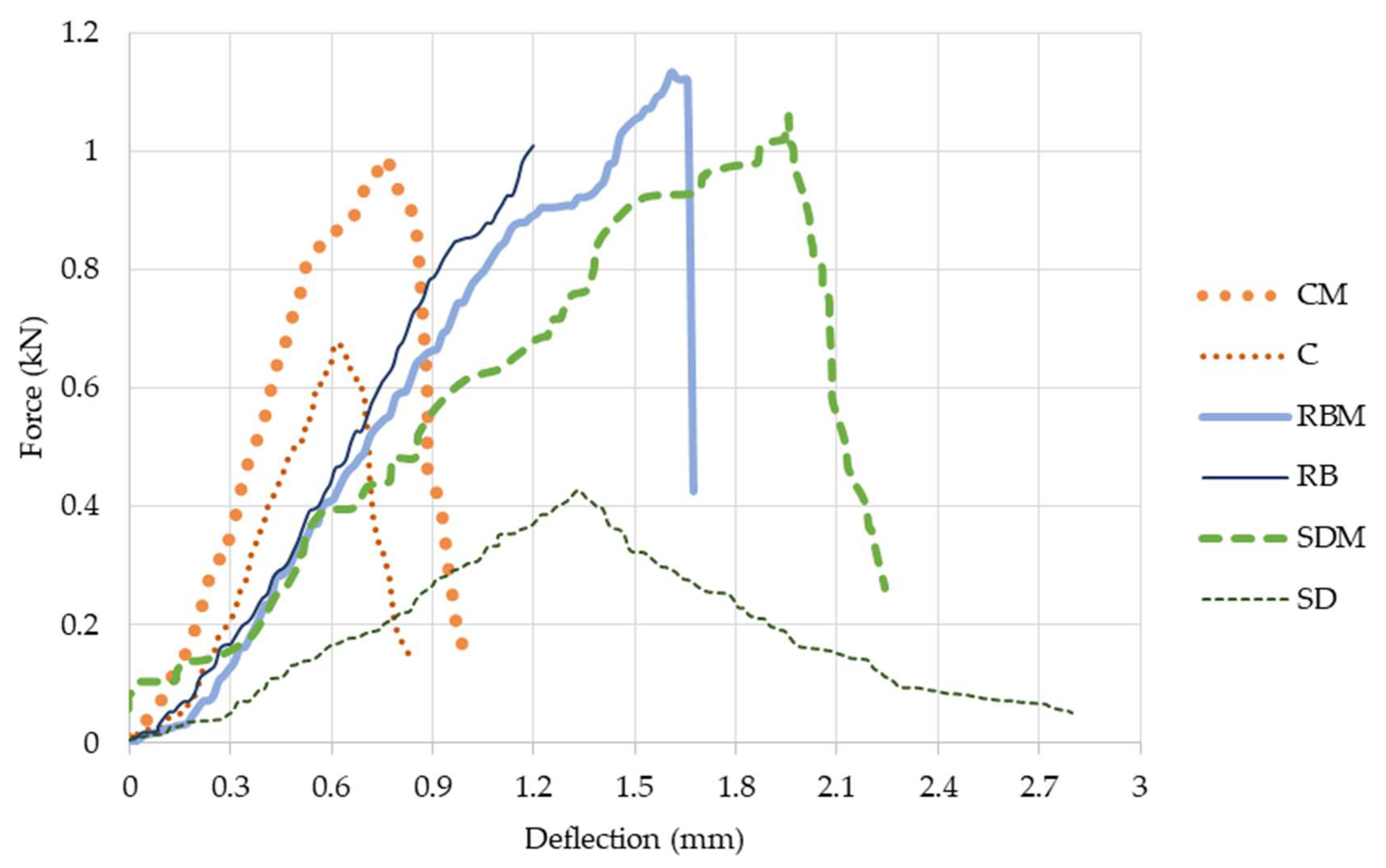 Applsci 10 05303 g008