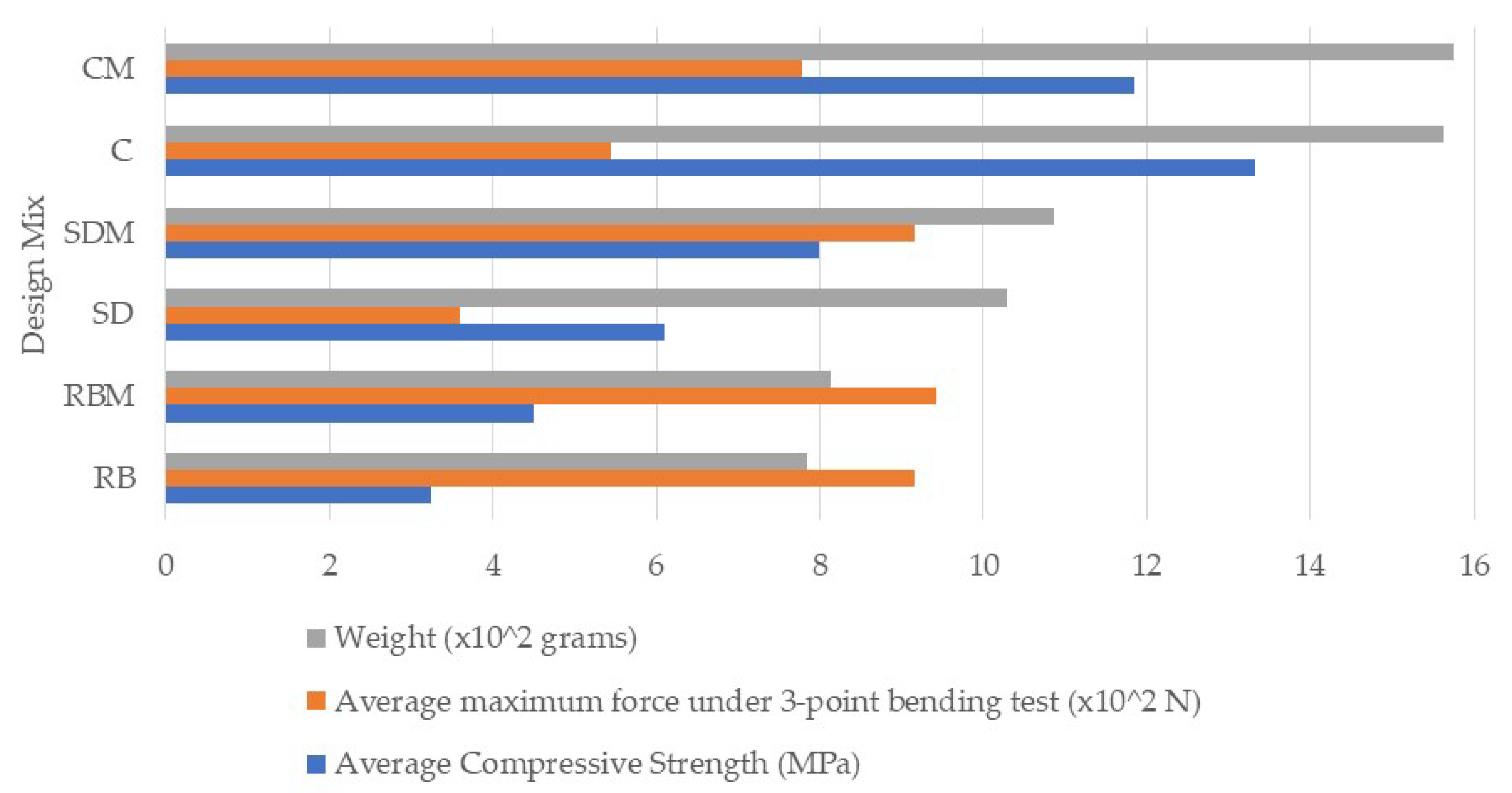 Applsci 10 05303 g010