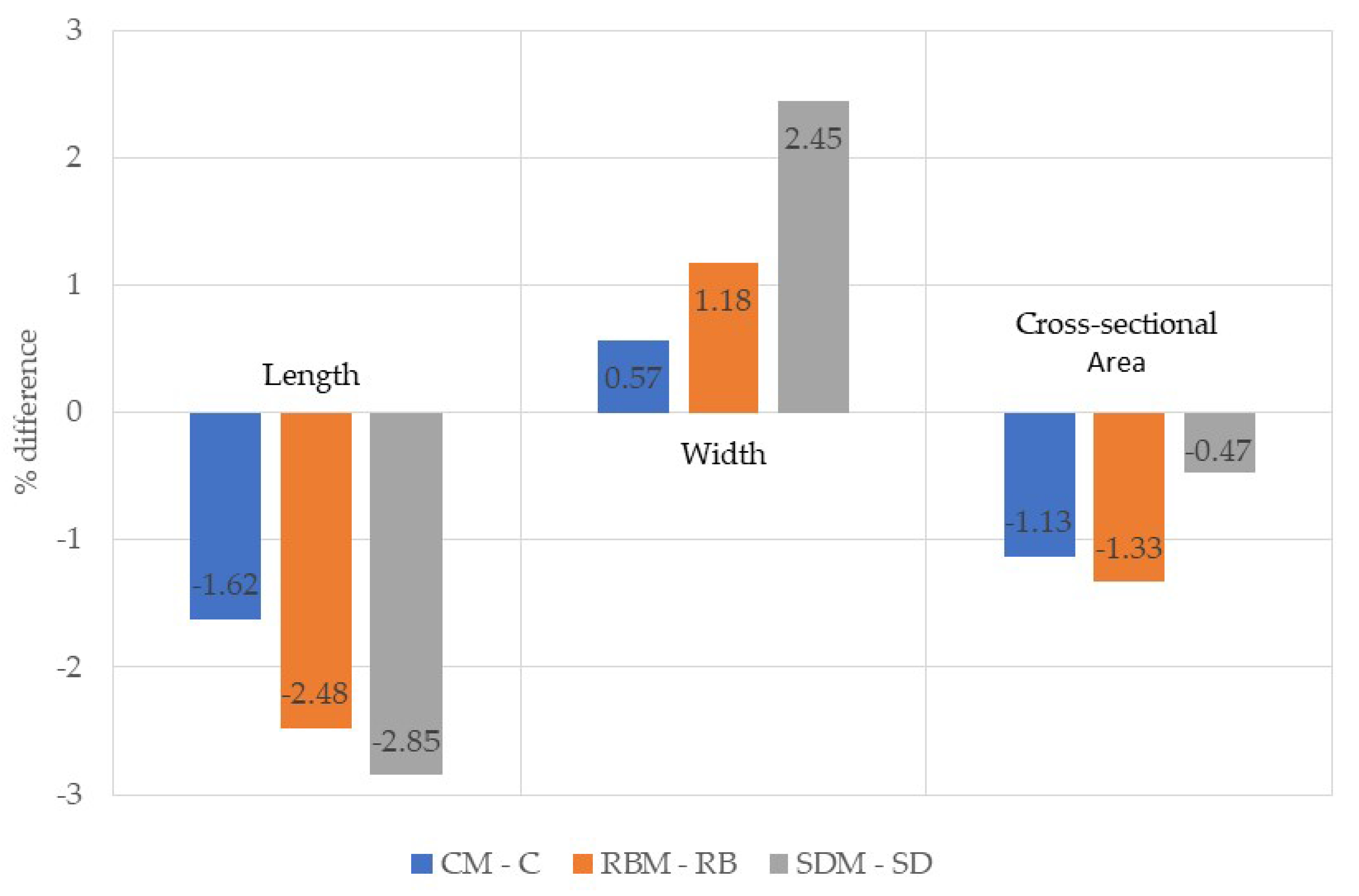 Applsci 10 05303 g011