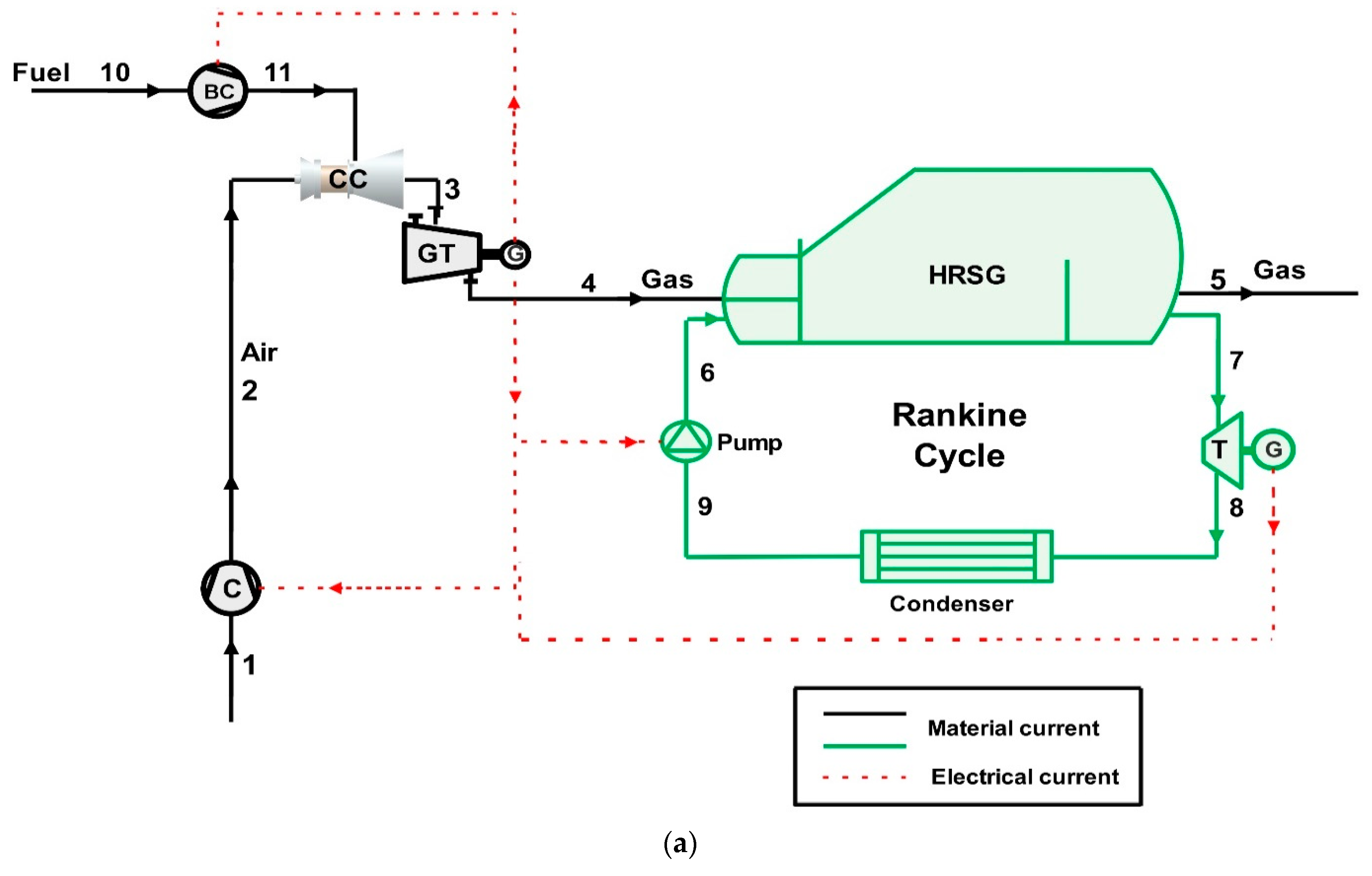 Applsci 10 05307 g001a