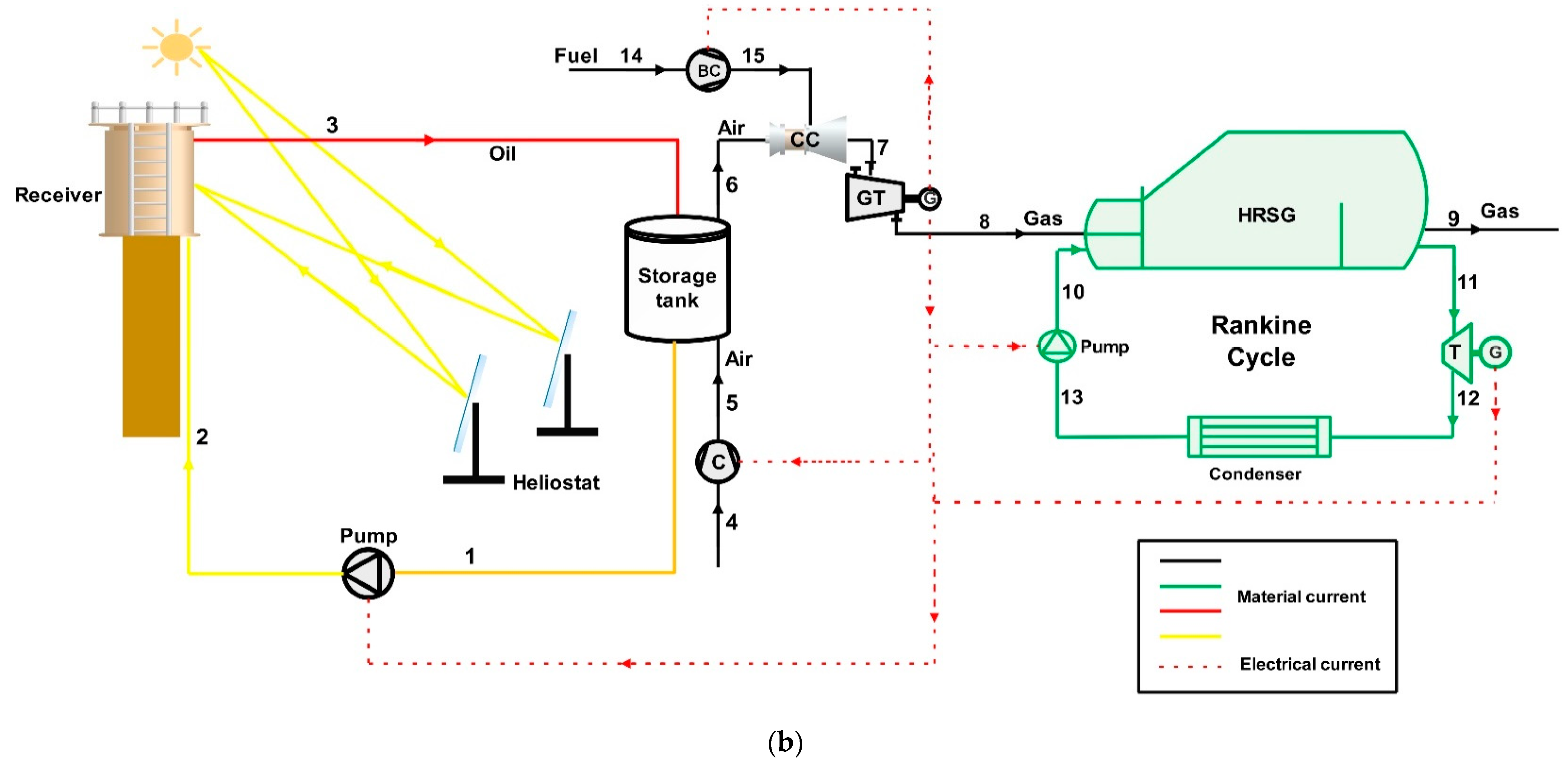 Applsci 10 05307 g001b
