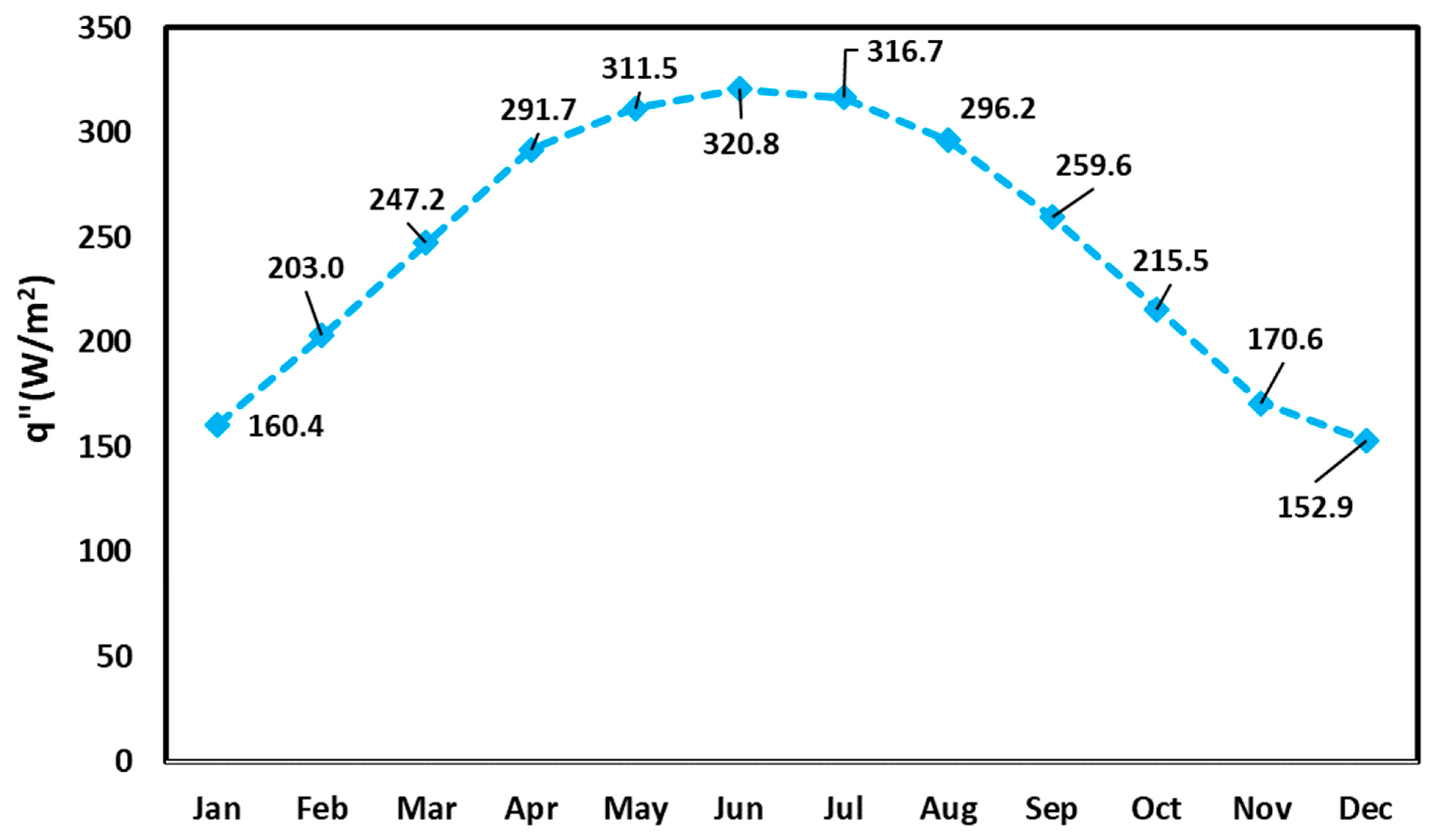 Applsci 10 05307 g005