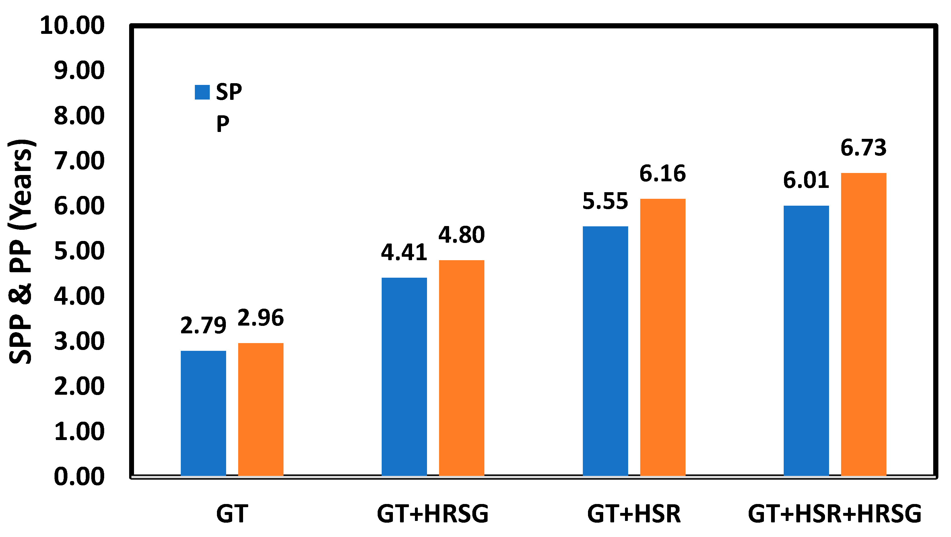 Applsci 10 05307 g014