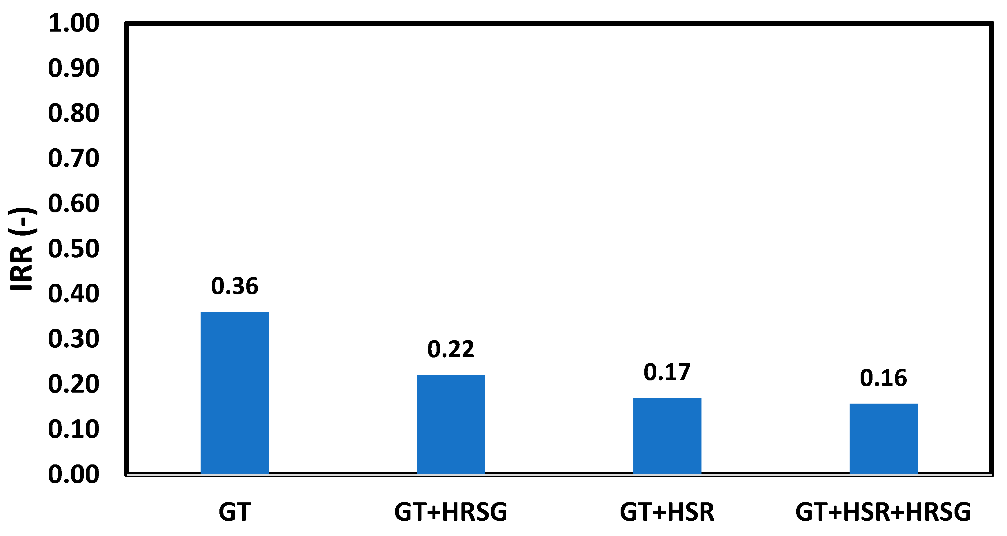 Applsci 10 05307 g015