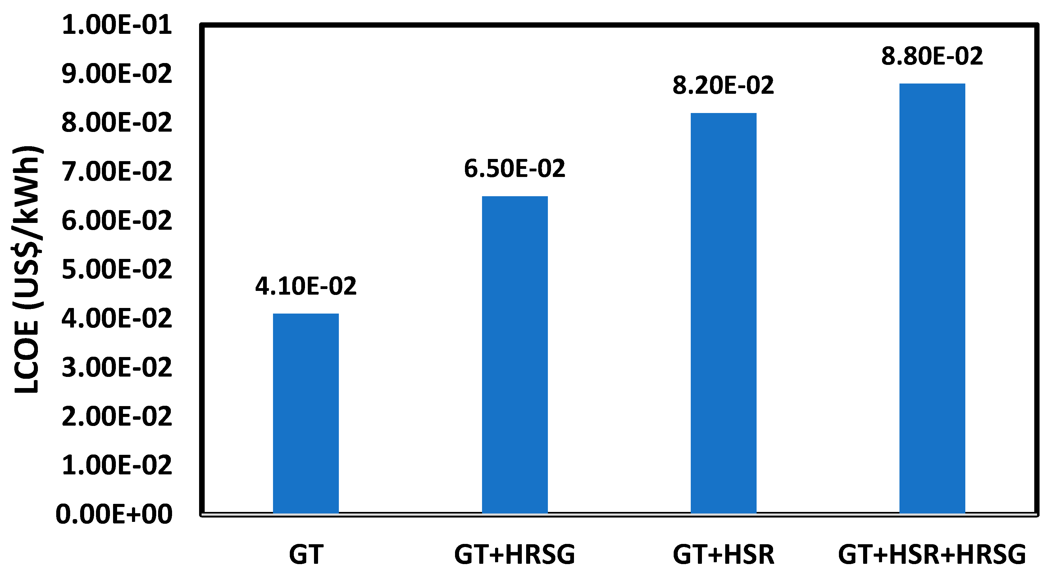 Applsci 10 05307 g017