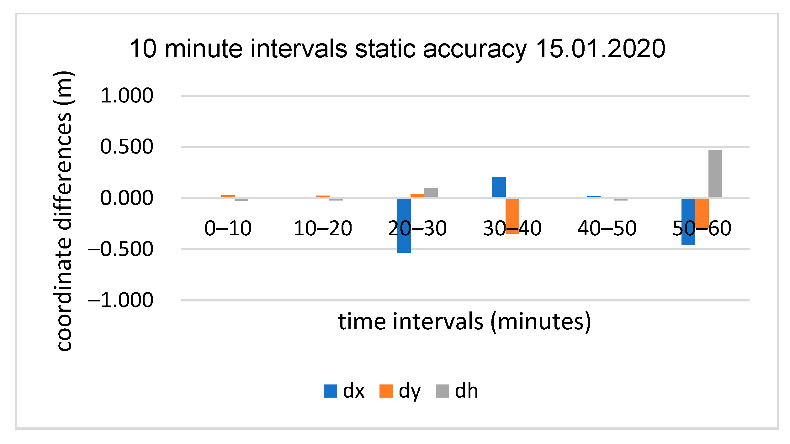 Applsci 10 05308 g006