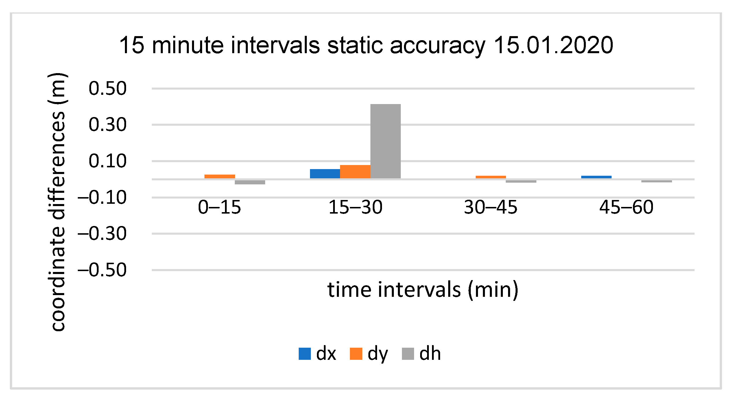 Applsci 10 05308 g007