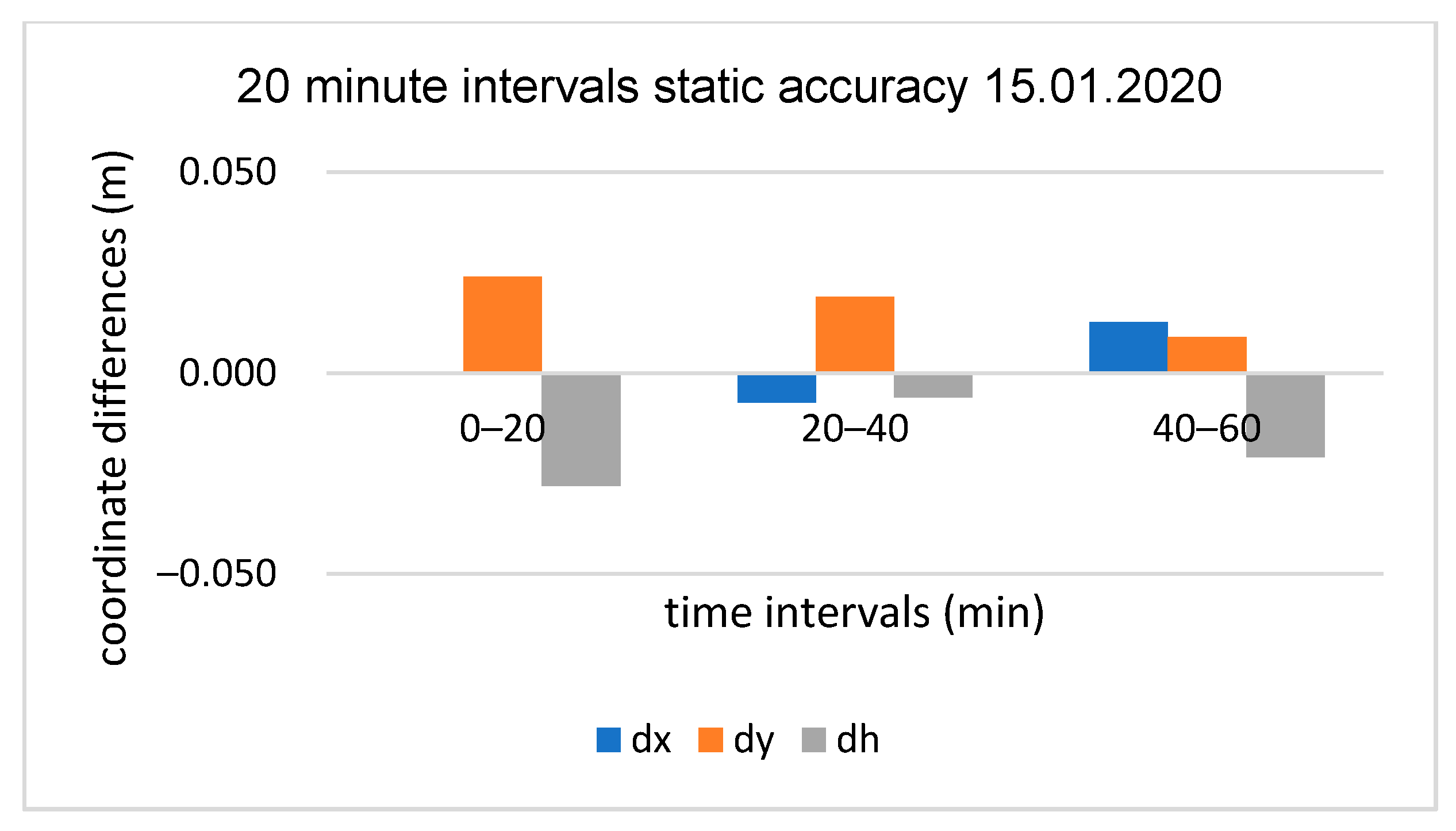 Applsci 10 05308 g008