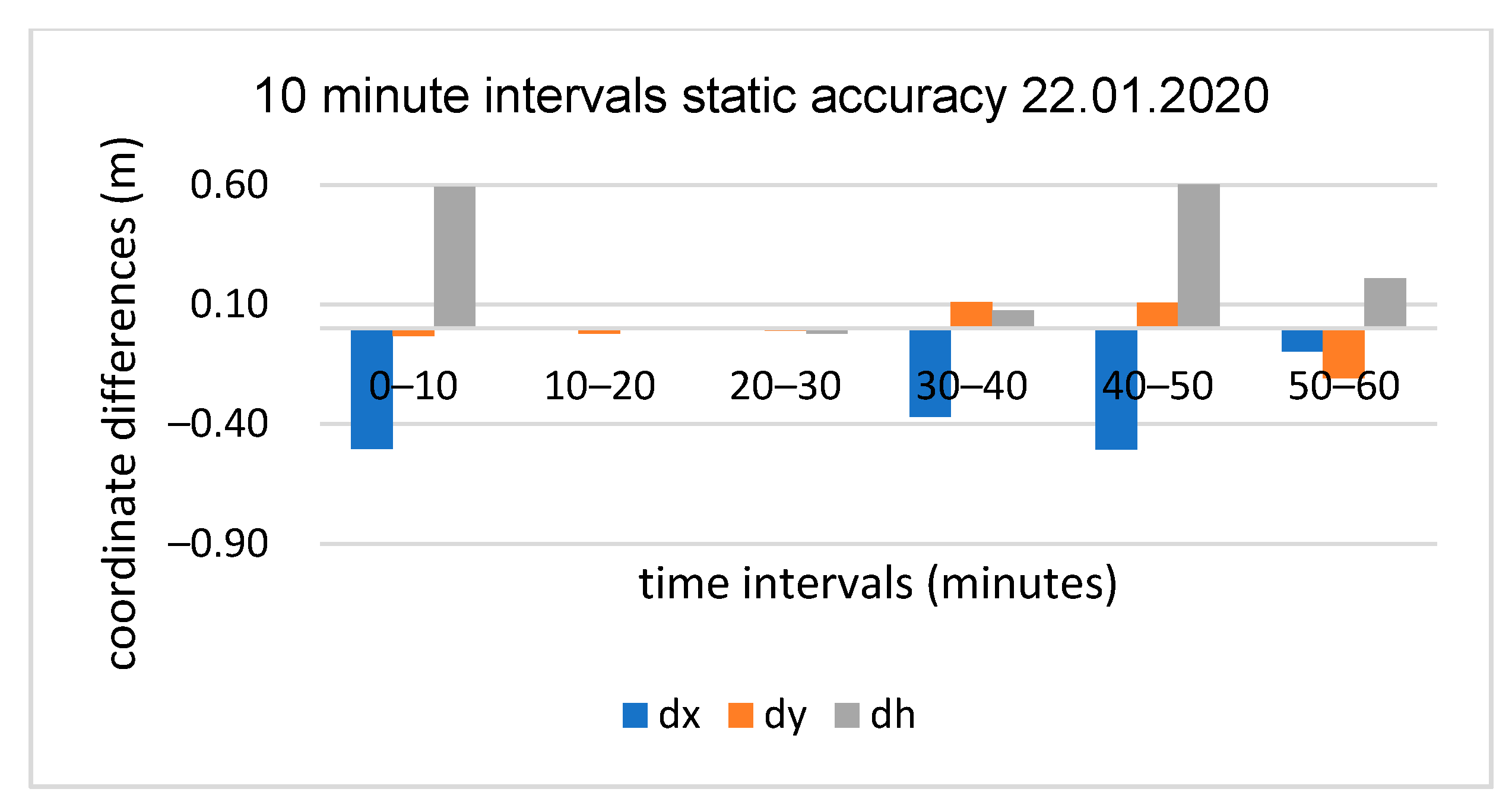 Applsci 10 05308 g011